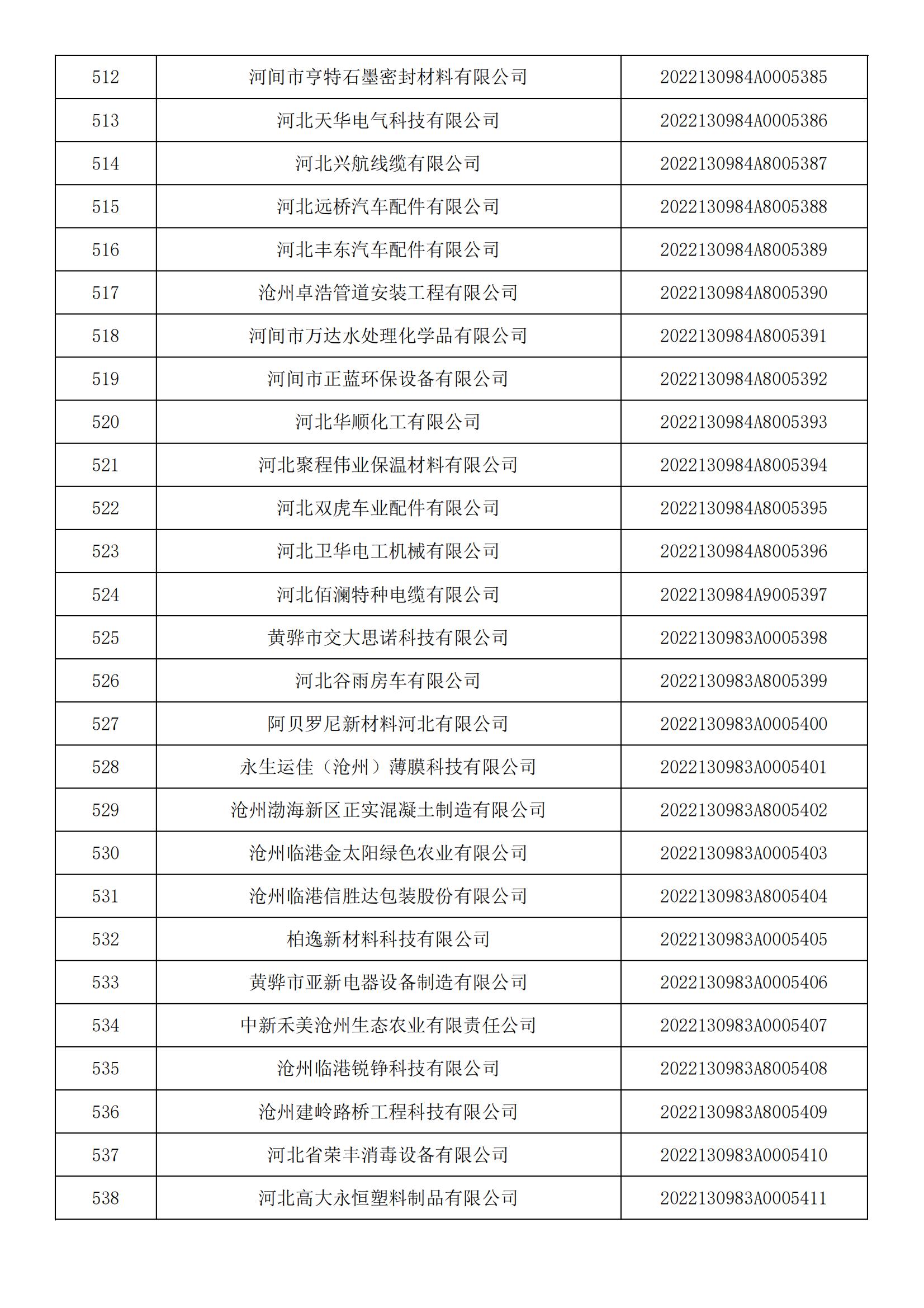 河北省2022年第5批入库科技型中小企业名单_19.jpg