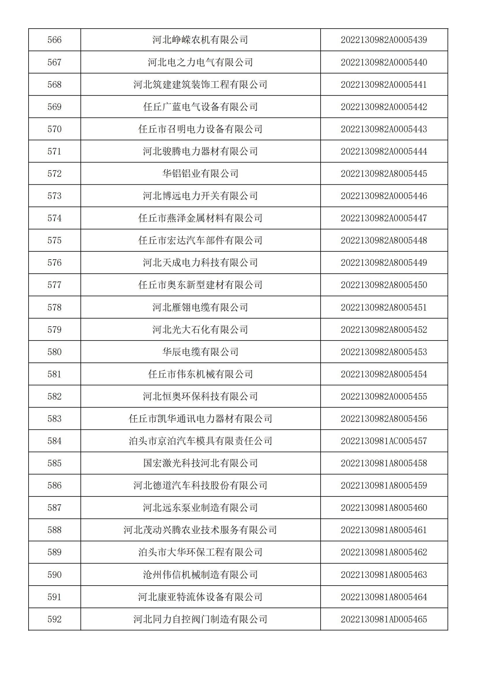 河北省2022年第5批入库科技型中小企业名单_21.jpg