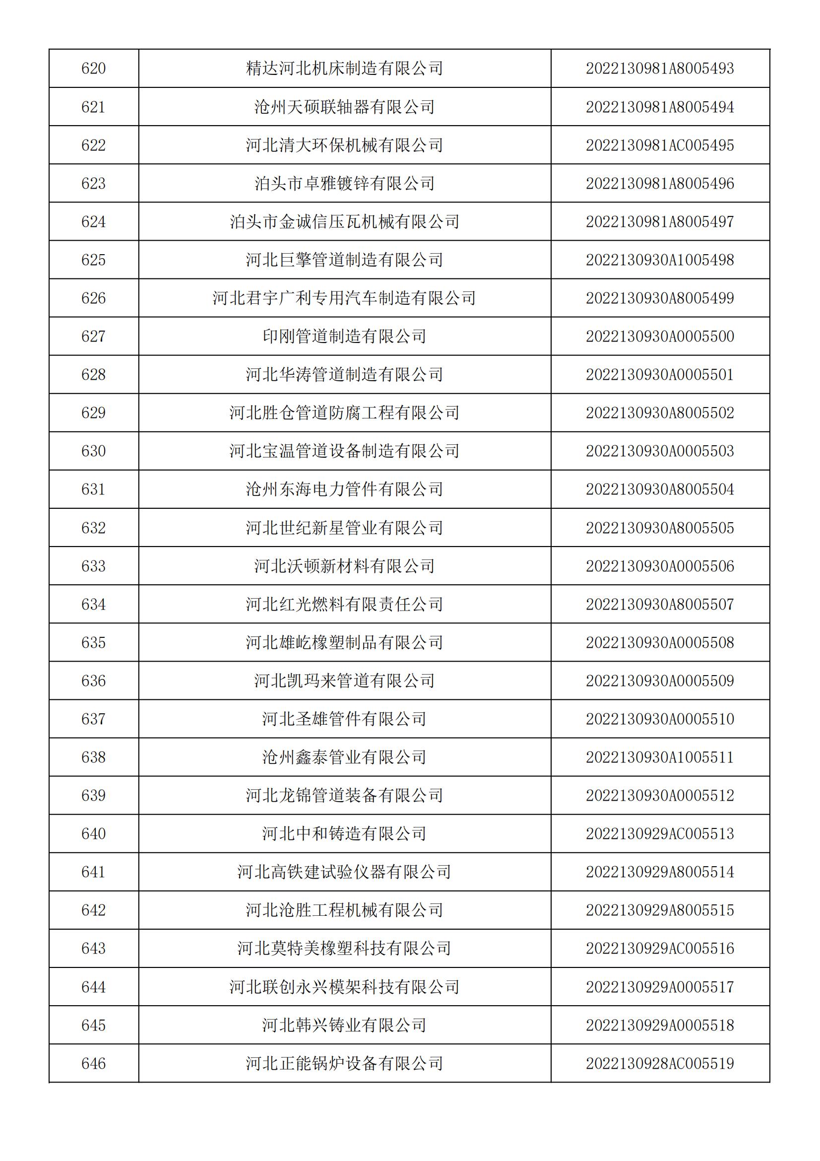 河北省2022年第5批入库科技型中小企业名单_23.jpg