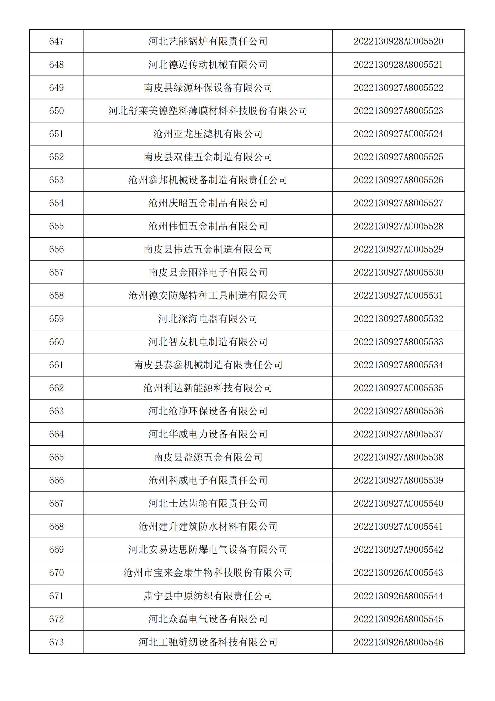 河北省2022年第5批入库科技型中小企业名单_24.jpg