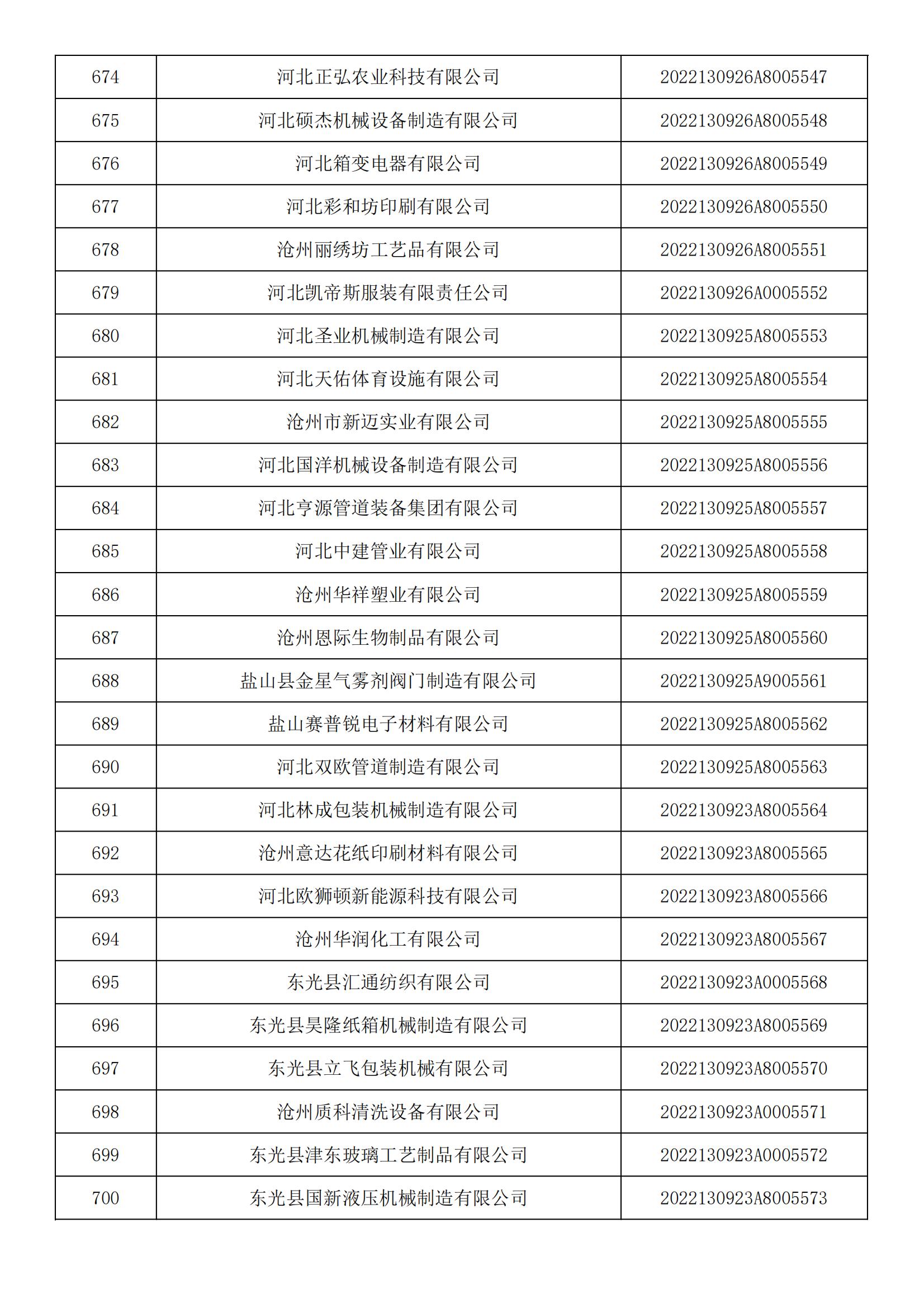 河北省2022年第5批入库科技型中小企业名单_25.jpg