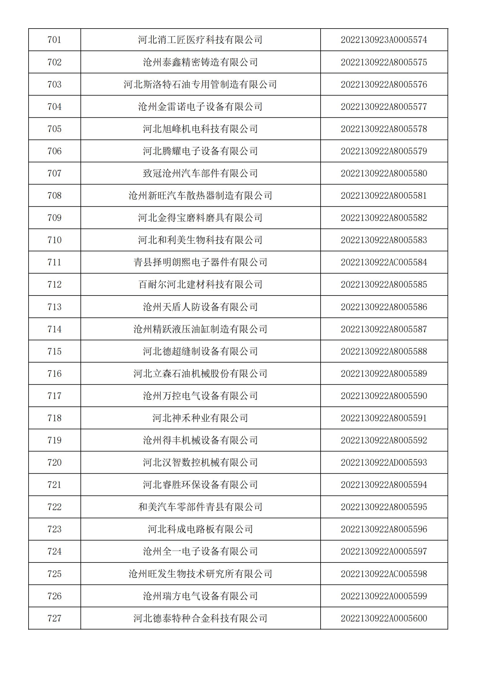 河北省2022年第5批入库科技型中小企业名单_26.jpg