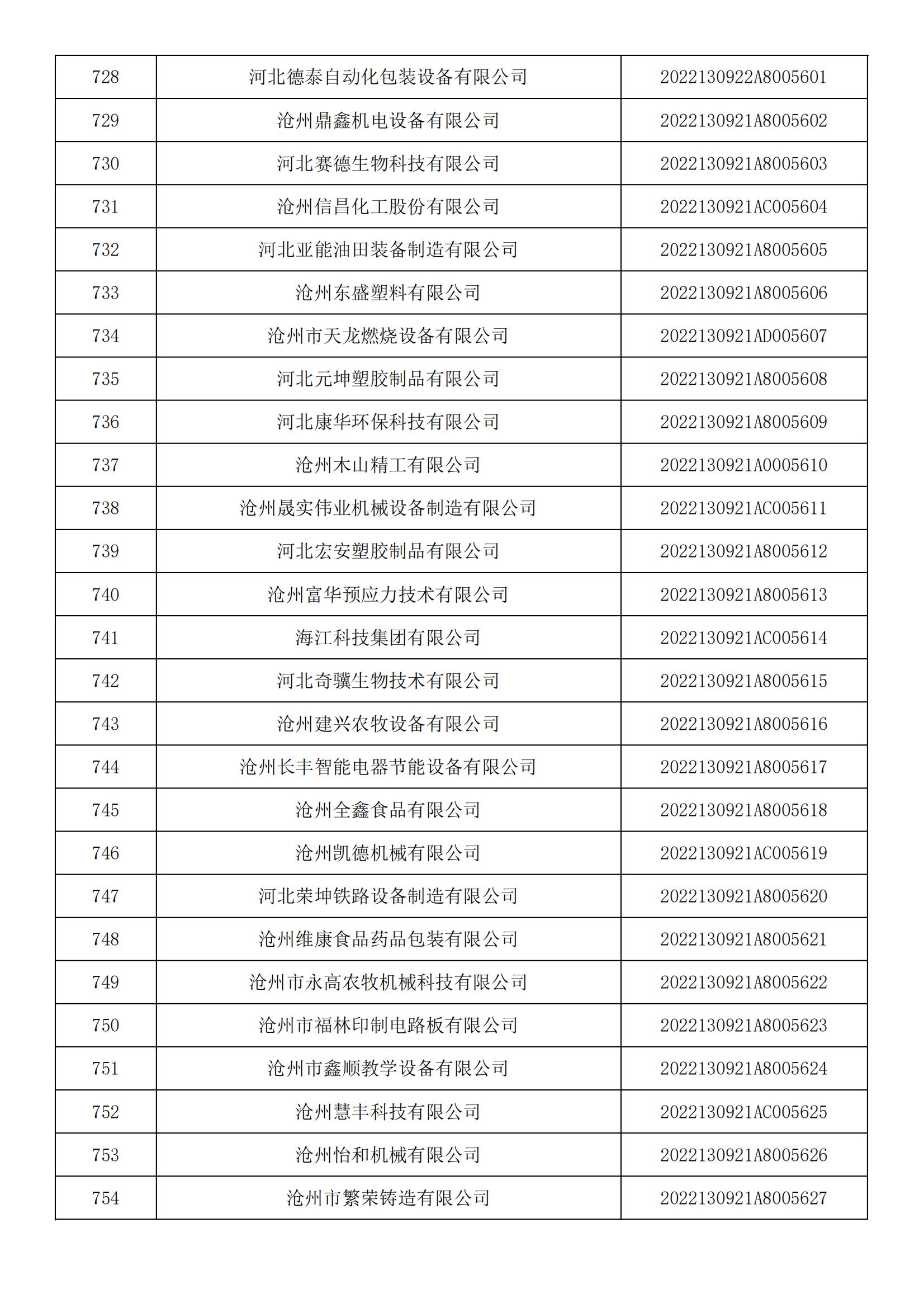 河北省2022年第5批入库科技型中小企业名单_27.jpg