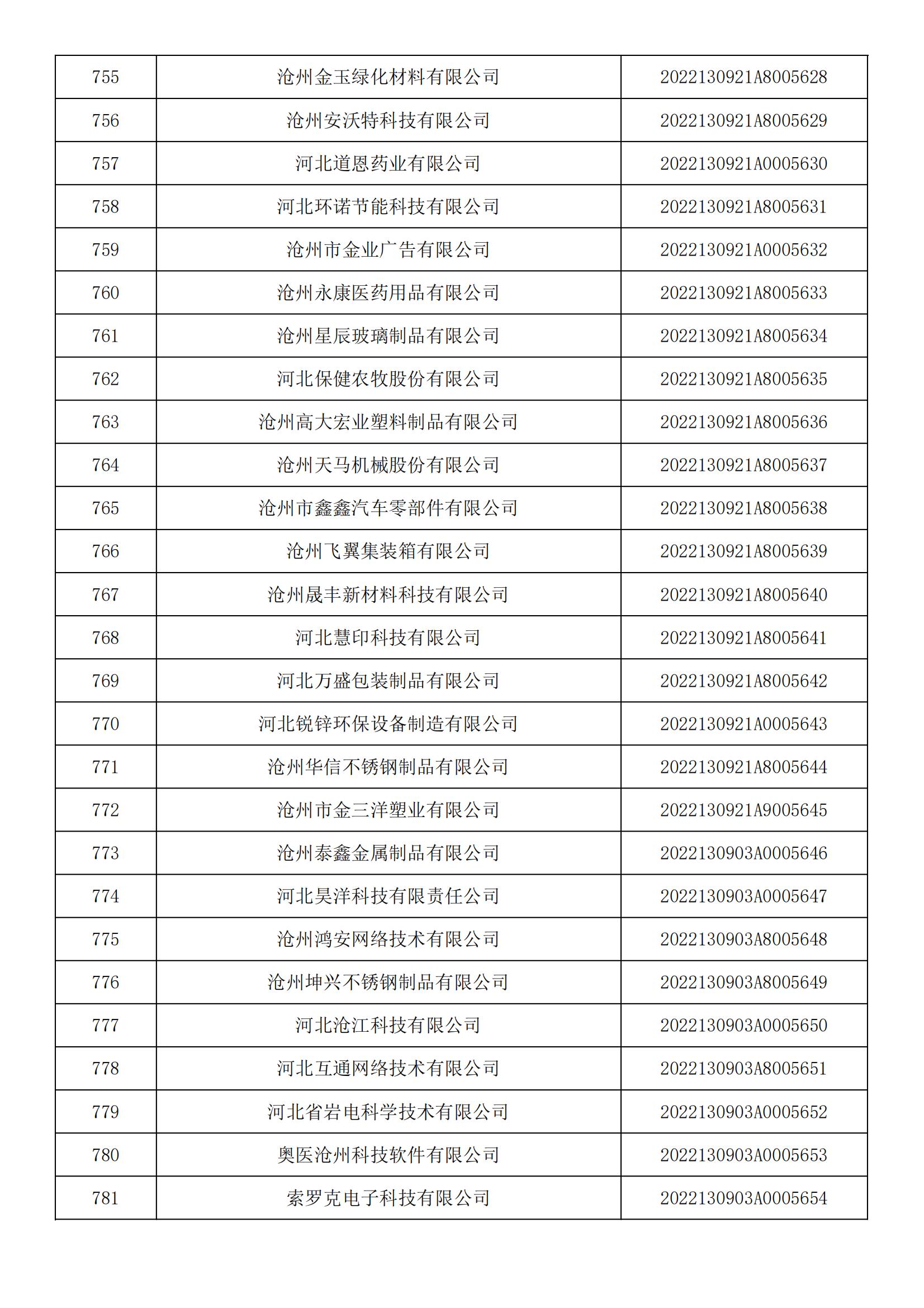 河北省2022年第5批入库科技型中小企业名单_28.jpg