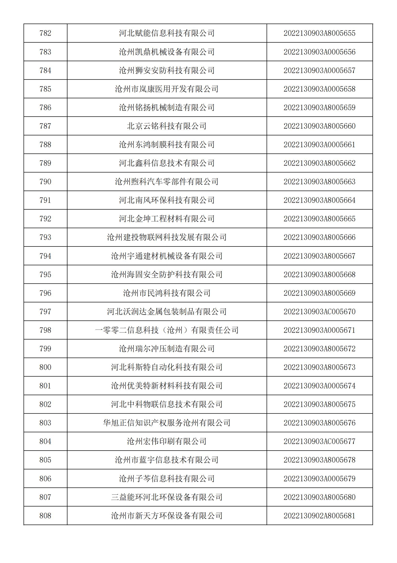 河北省2022年第5批入库科技型中小企业名单_29.jpg