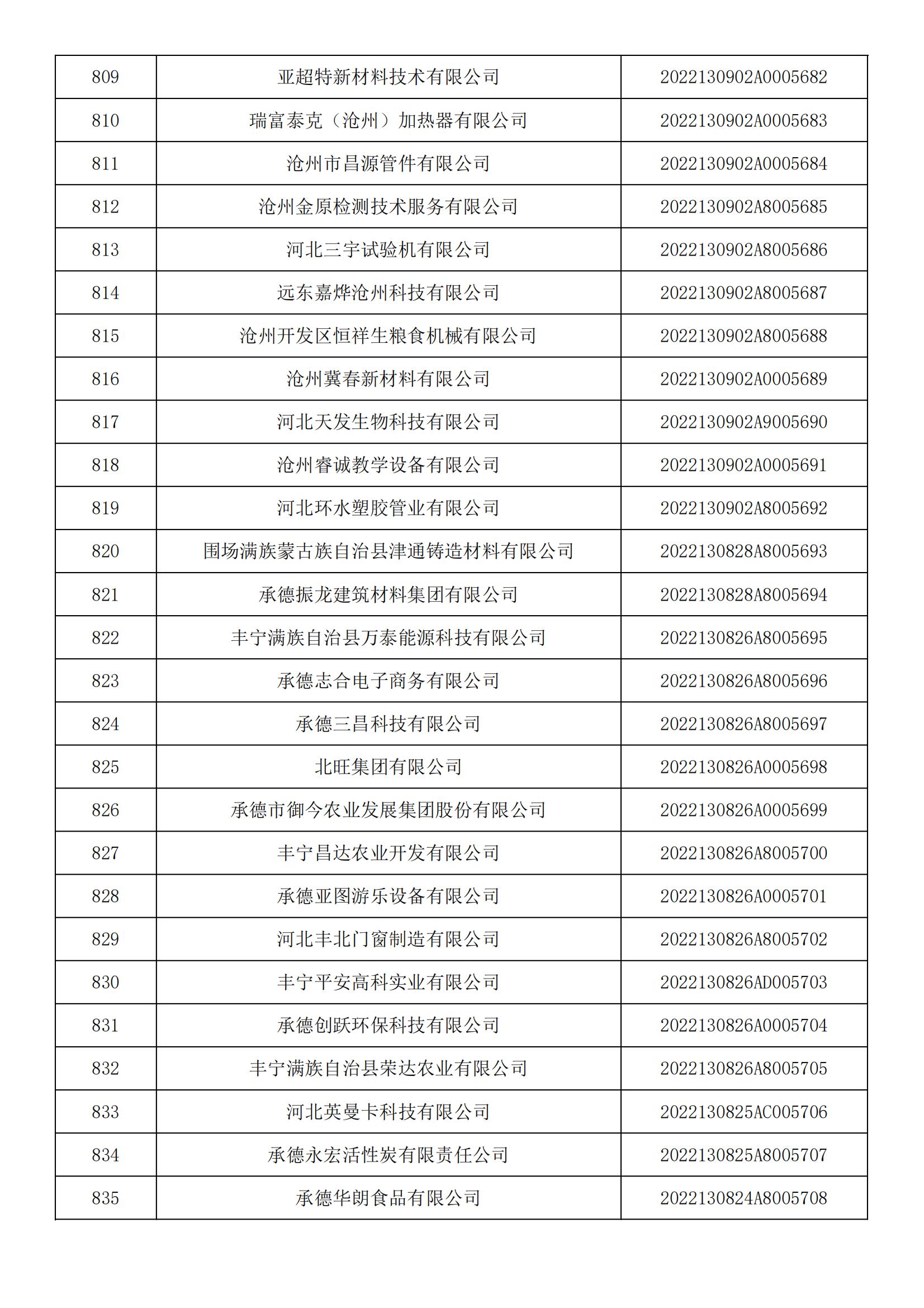 河北省2022年第5批入库科技型中小企业名单_30.jpg