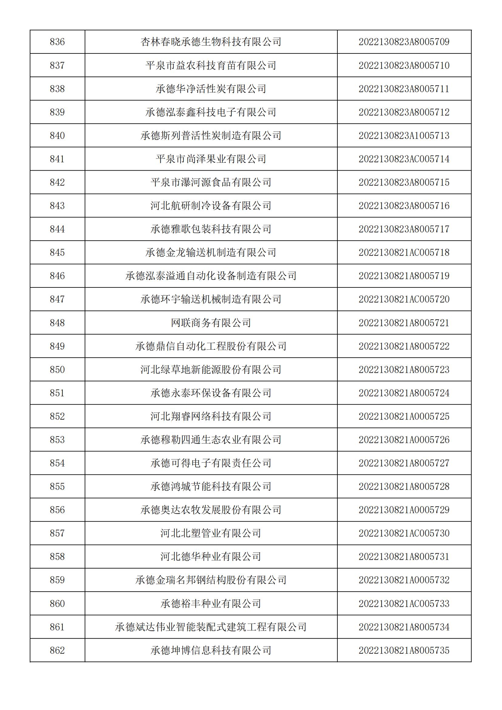 河北省2022年第5批入库科技型中小企业名单_31.jpg