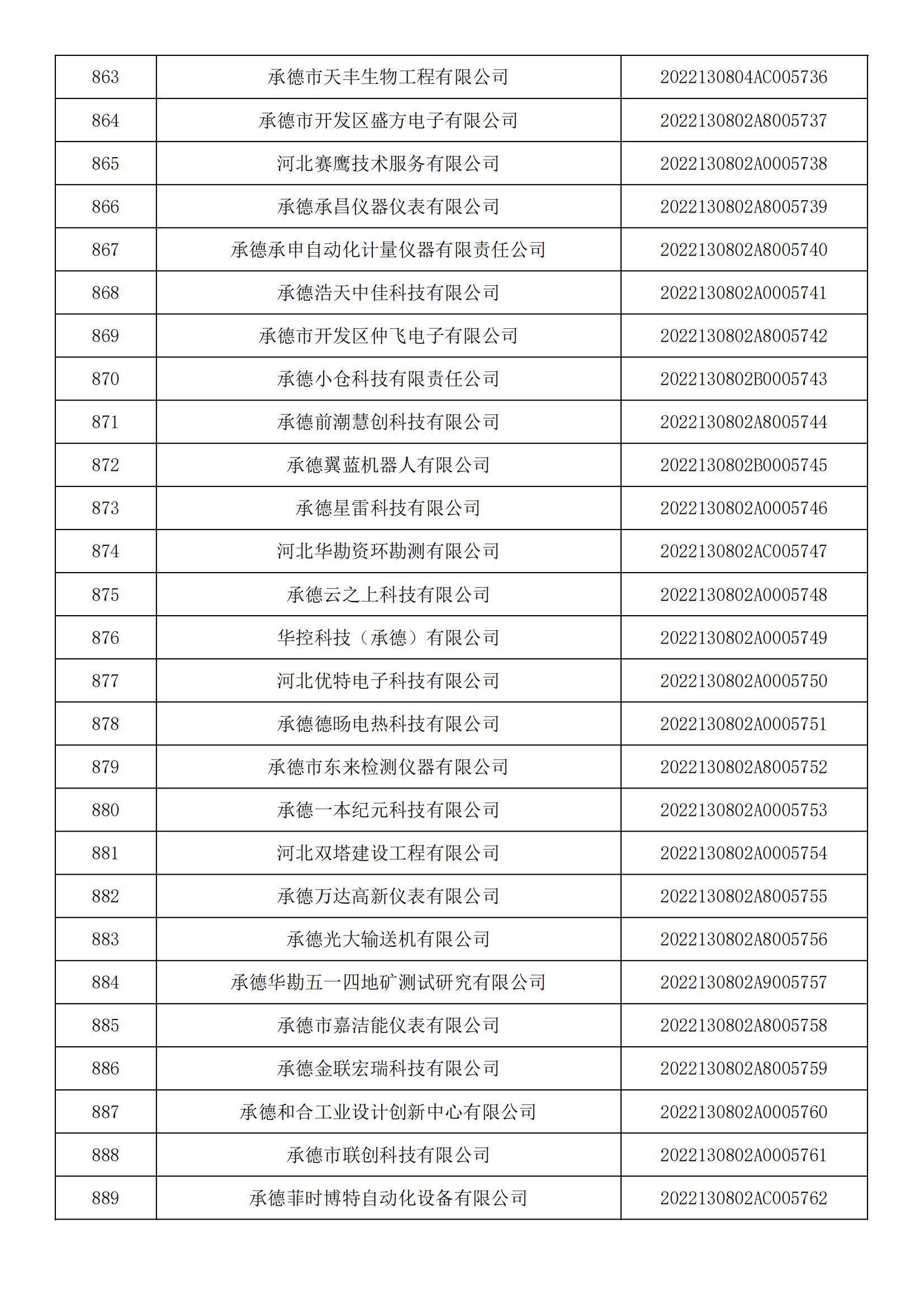 河北省2022年第5批入库科技型中小企业名单_32.jpg