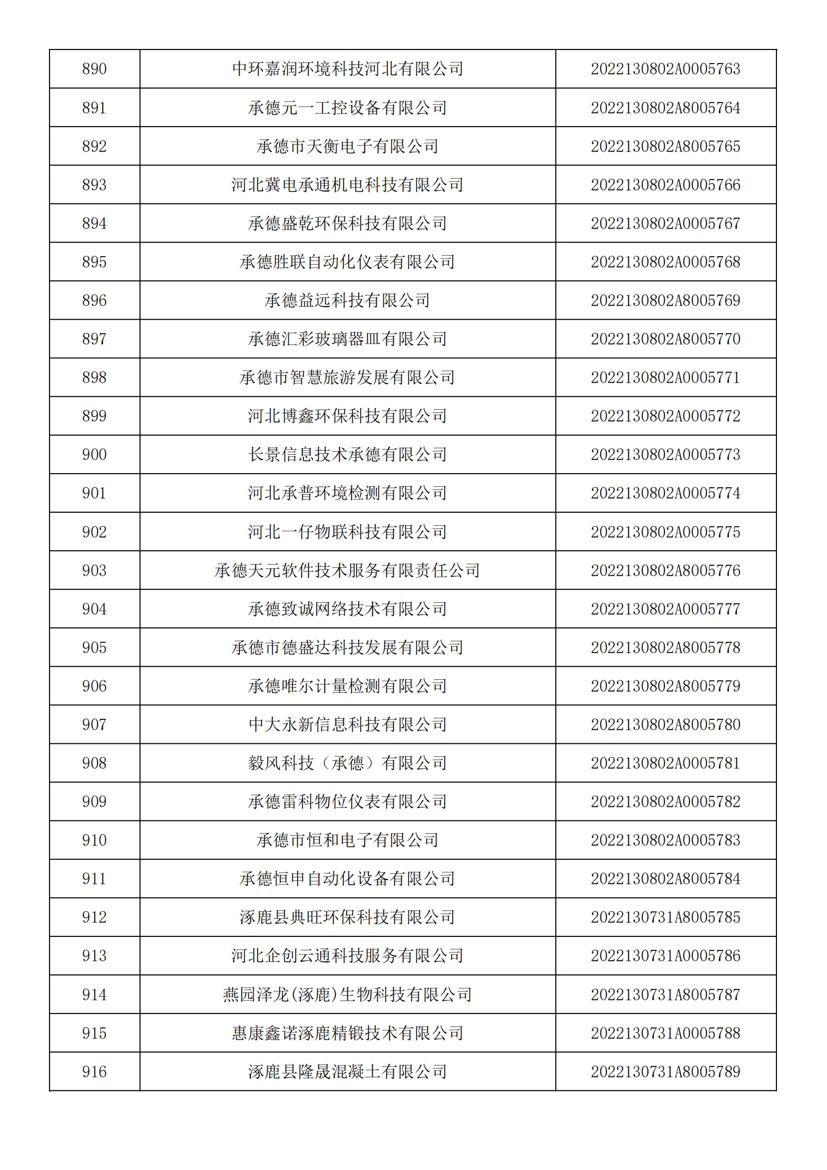 河北省2022年第5批入库科技型中小企业名单_33.jpg