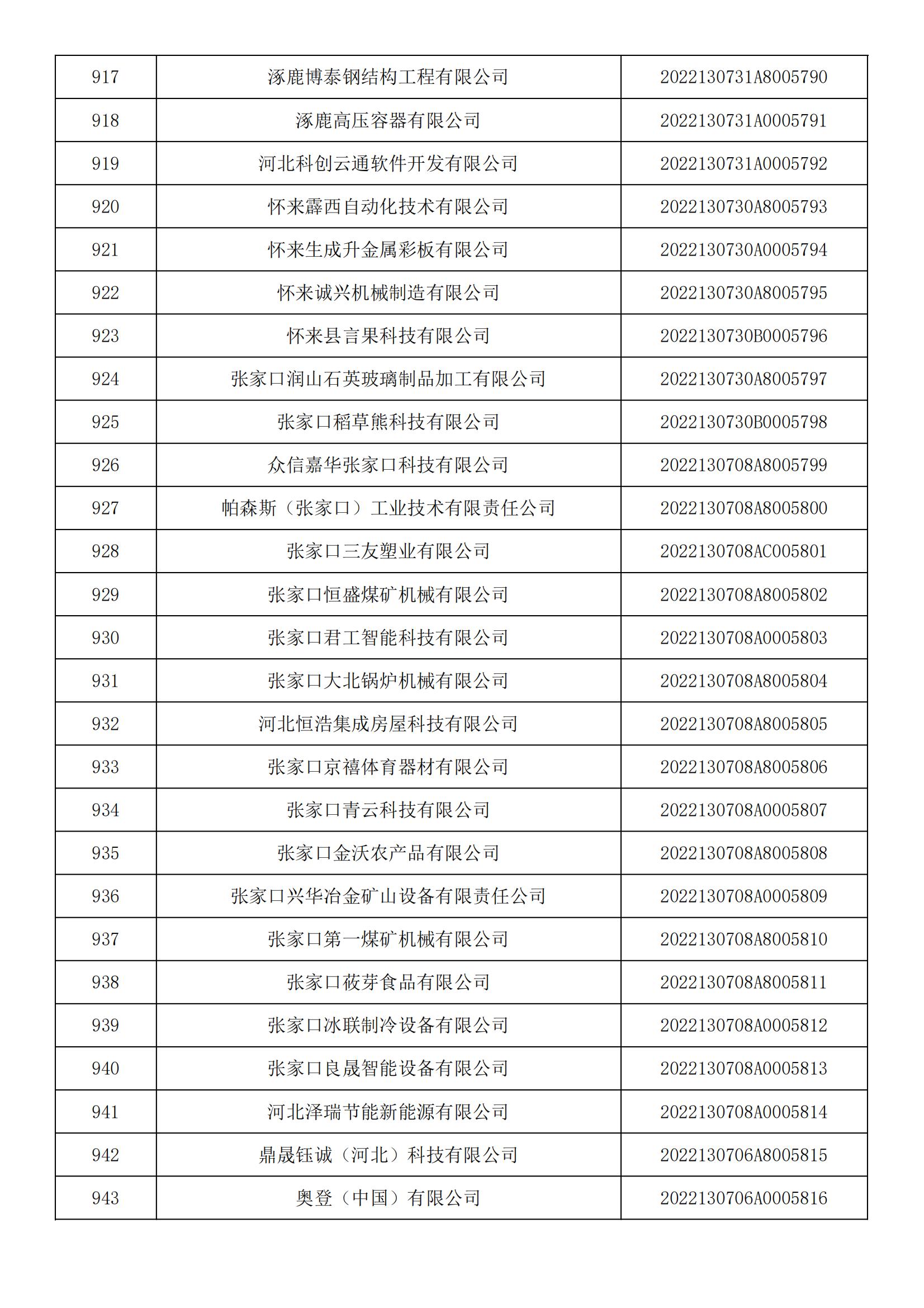 河北省2022年第5批入库科技型中小企业名单_34.jpg