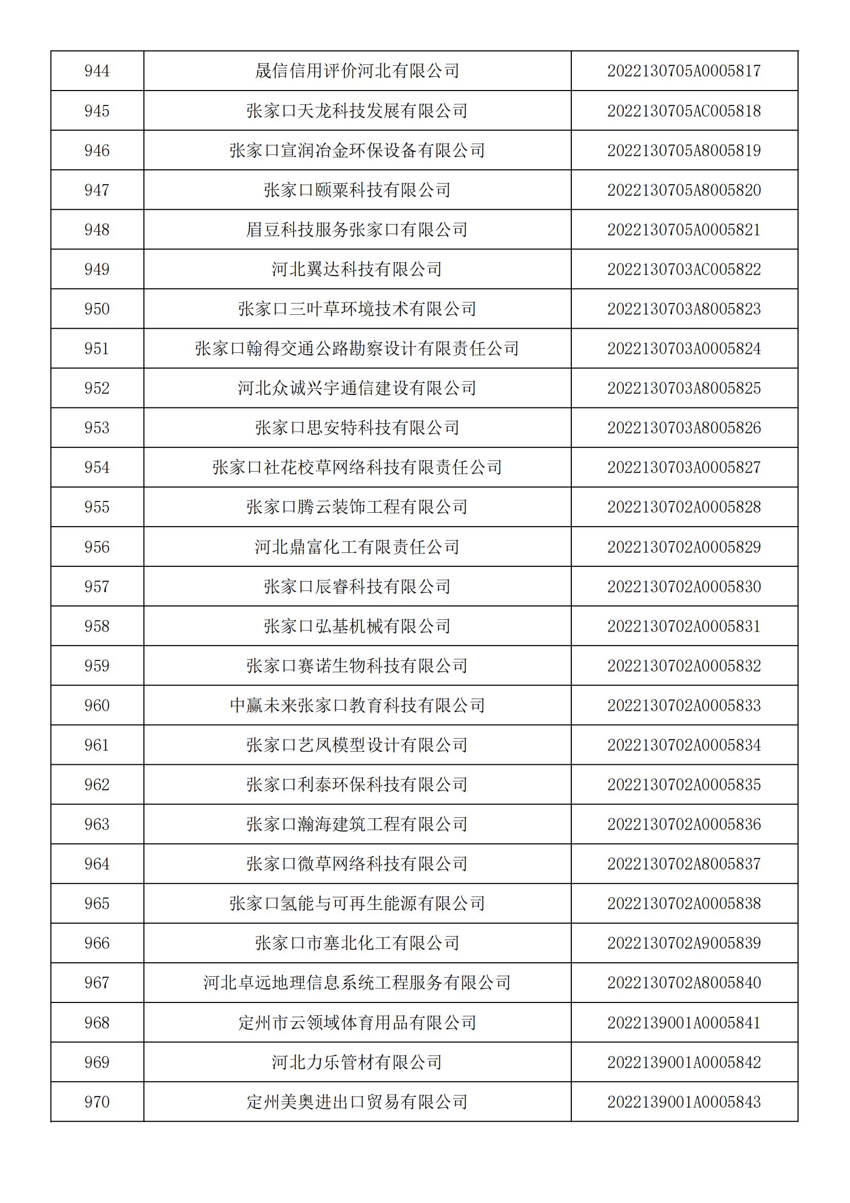 河北省2022年第5批入库科技型中小企业名单_35.jpg