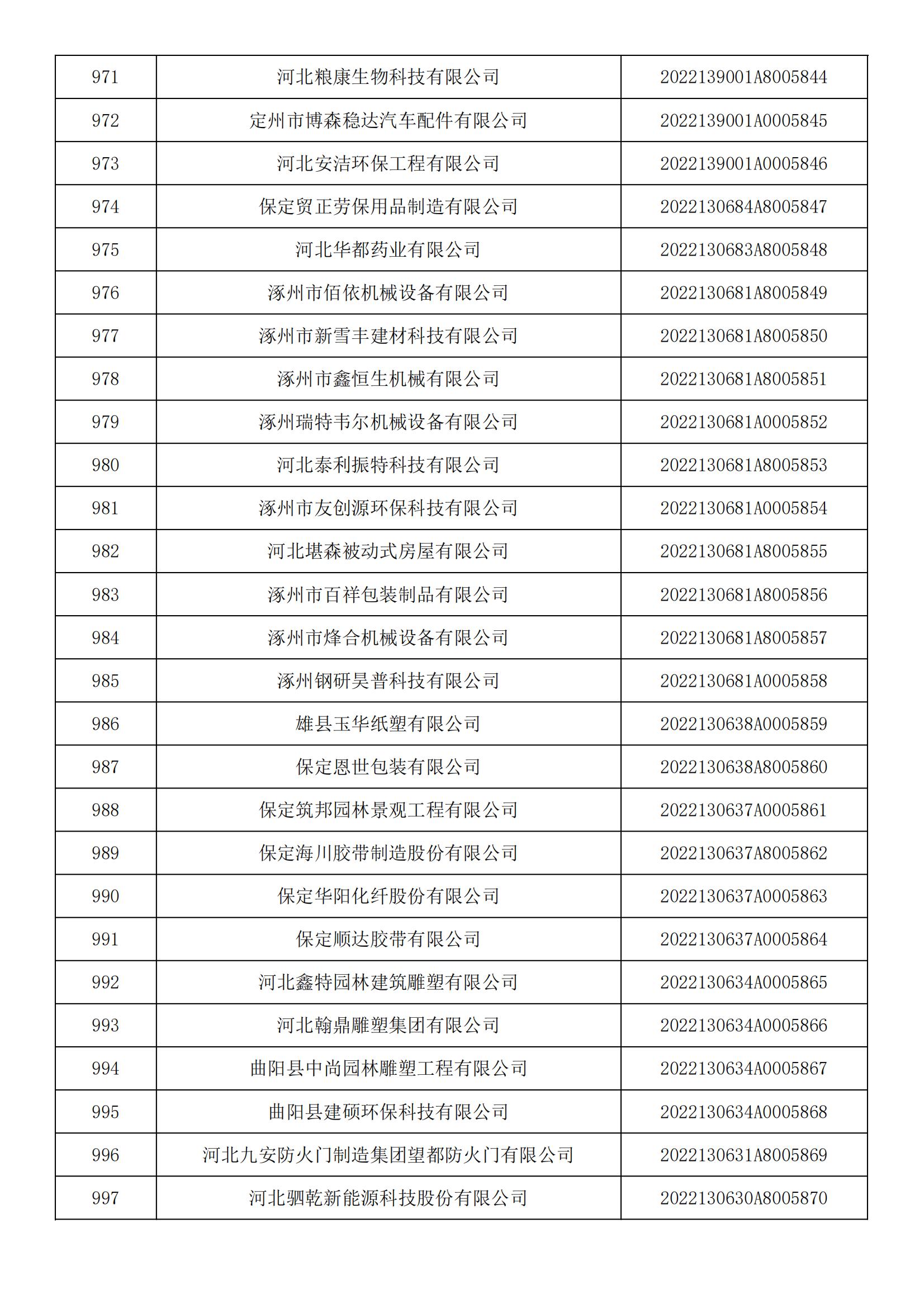 河北省2022年第5批入库科技型中小企业名单_36.jpg