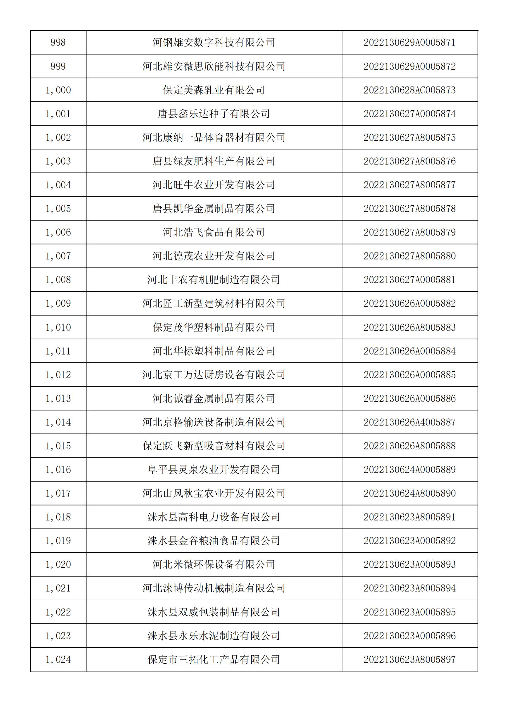 河北省2022年第5批入库科技型中小企业名单_37.jpg