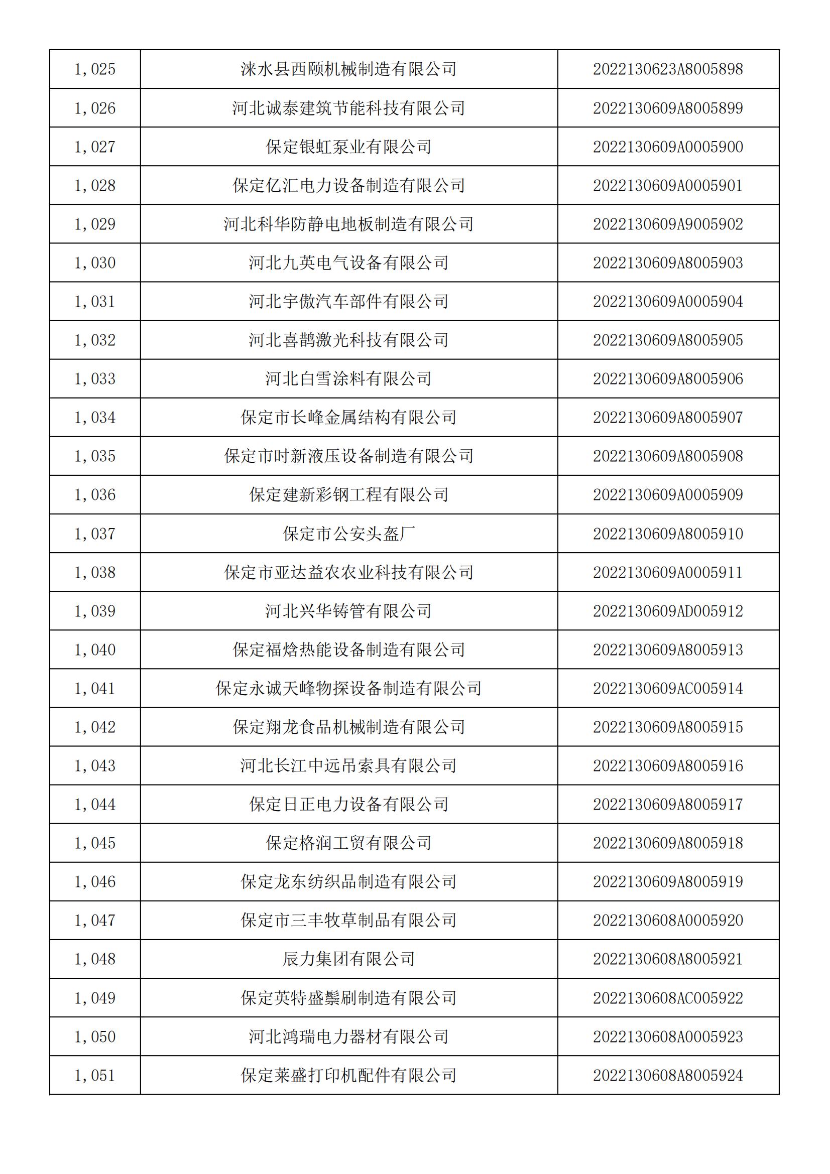 河北省2022年第5批入库科技型中小企业名单_38.jpg