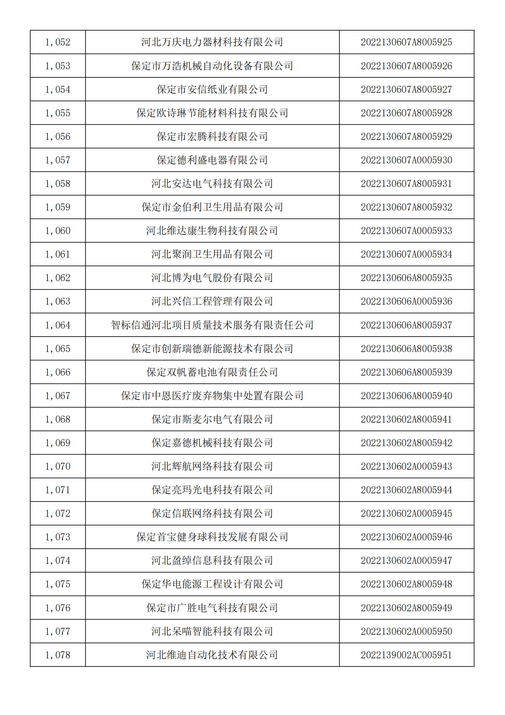 河北省2022年第5批入库科技型中小企业名单_39.jpg