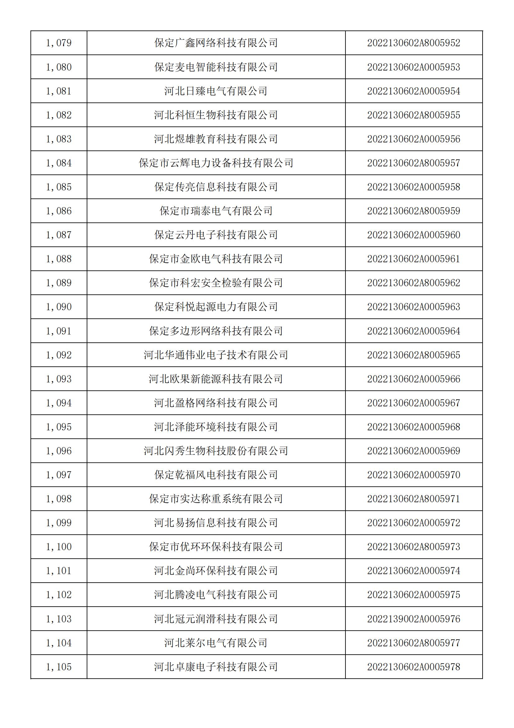 河北省2022年第5批入库科技型中小企业名单_40.jpg