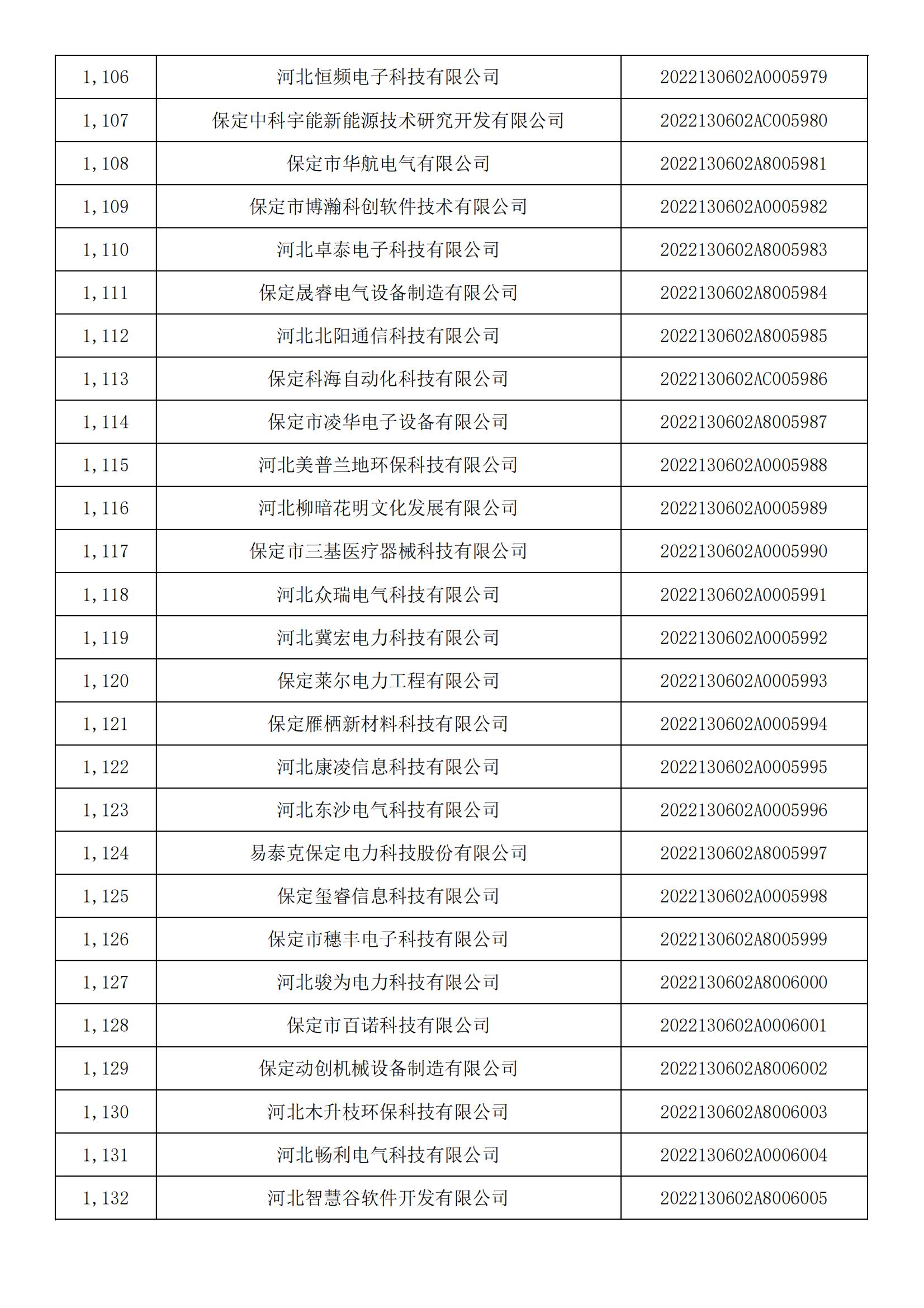 河北省2022年第5批入库科技型中小企业名单_41.jpg