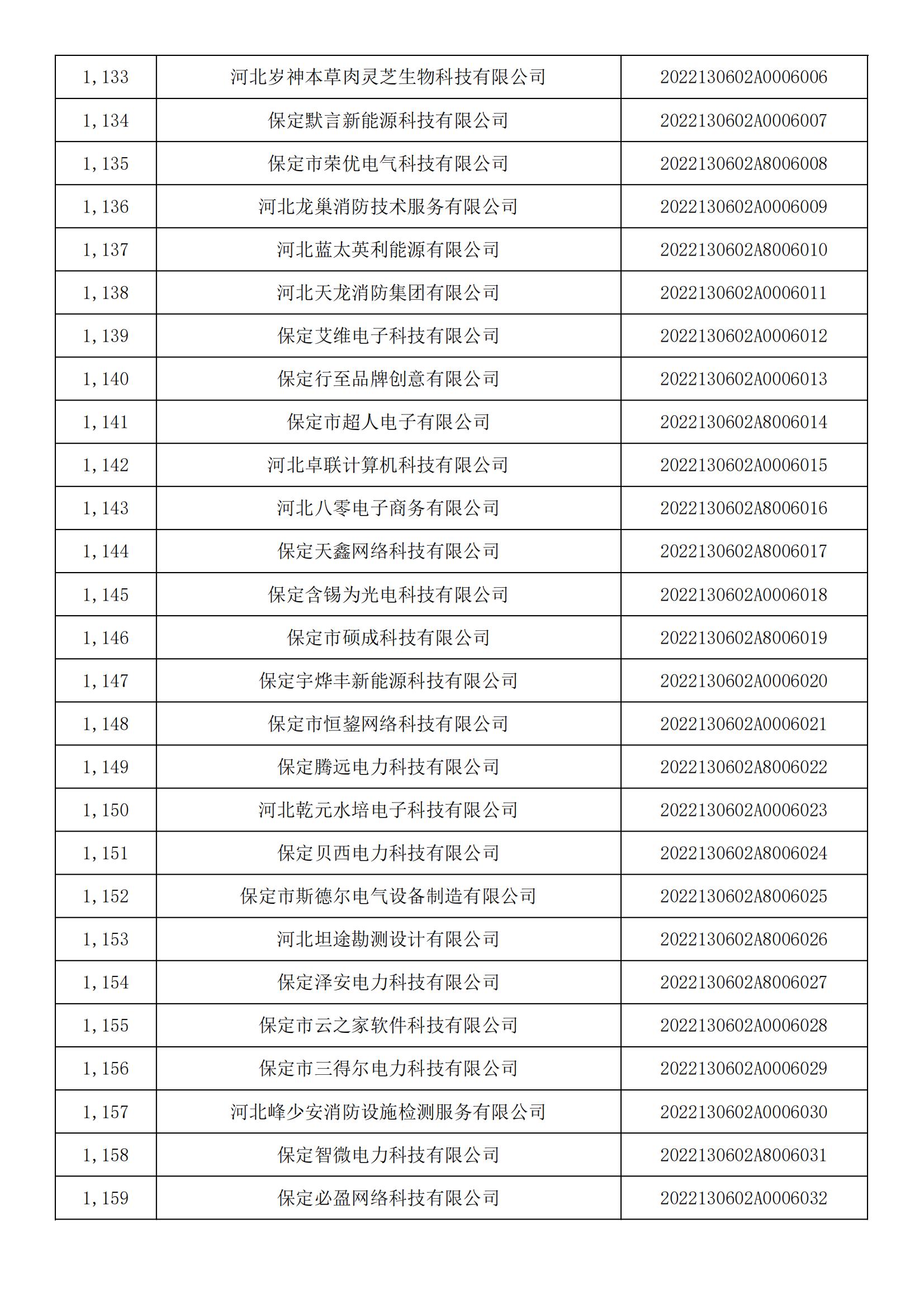 河北省2022年第5批入库科技型中小企业名单_42.jpg