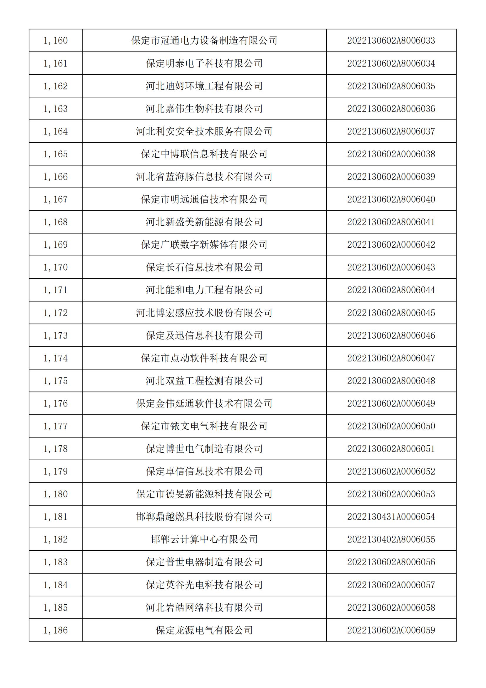 河北省2022年第5批入库科技型中小企业名单_43.jpg