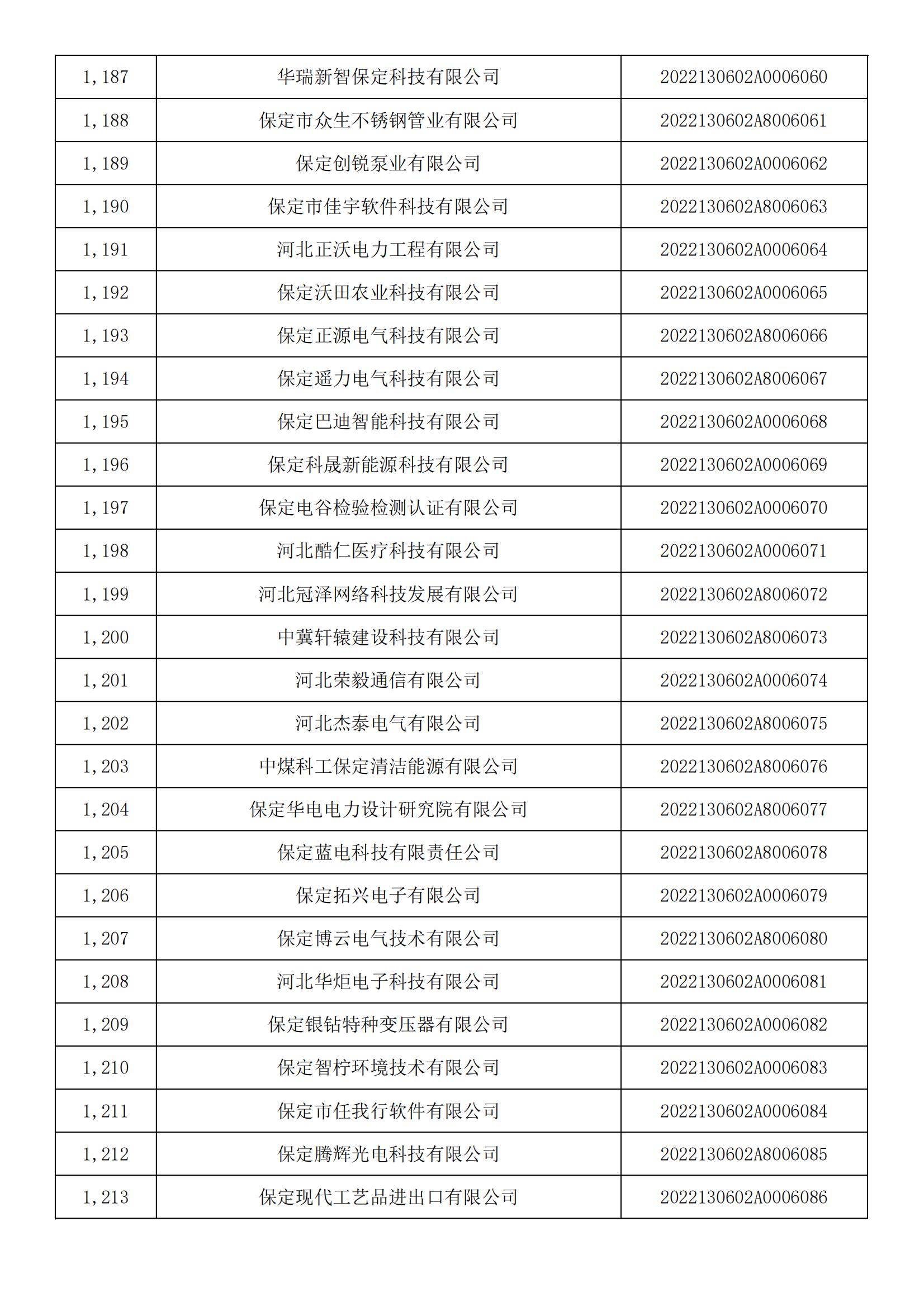 河北省2022年第5批入库科技型中小企业名单_44.jpg