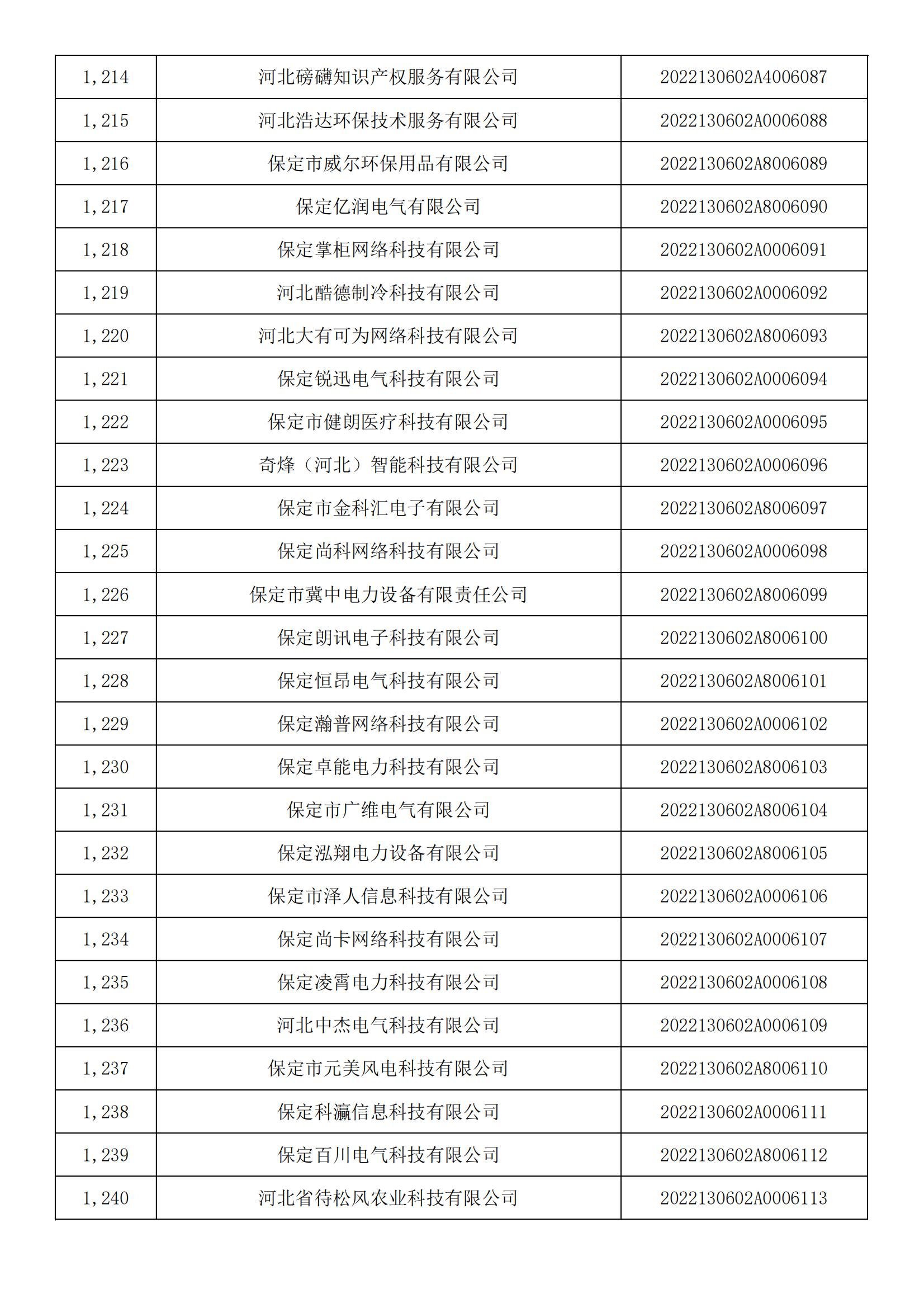 河北省2022年第5批入库科技型中小企业名单_45.jpg