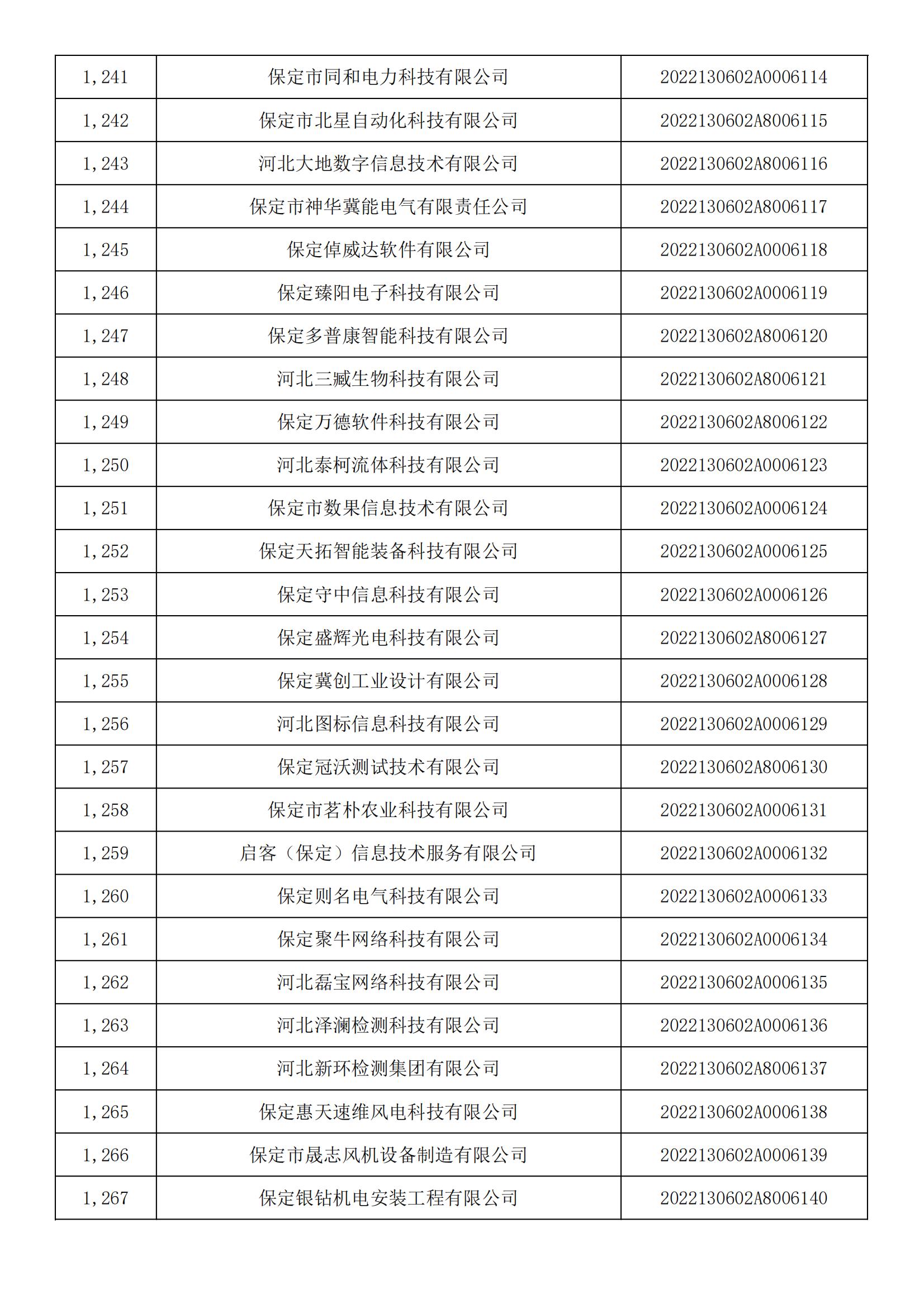 河北省2022年第5批入库科技型中小企业名单_46.jpg