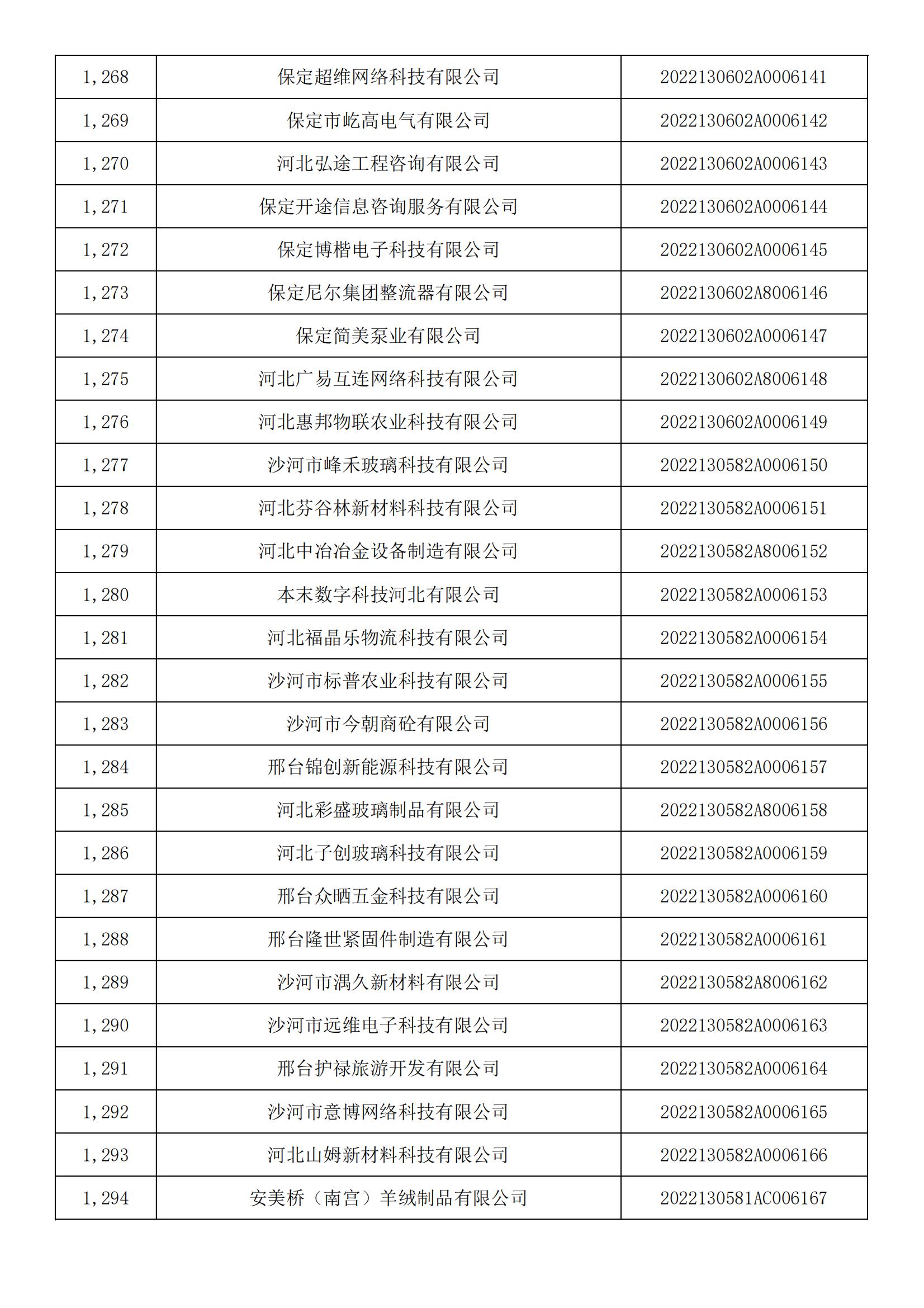 河北省2022年第5批入库科技型中小企业名单_47.jpg