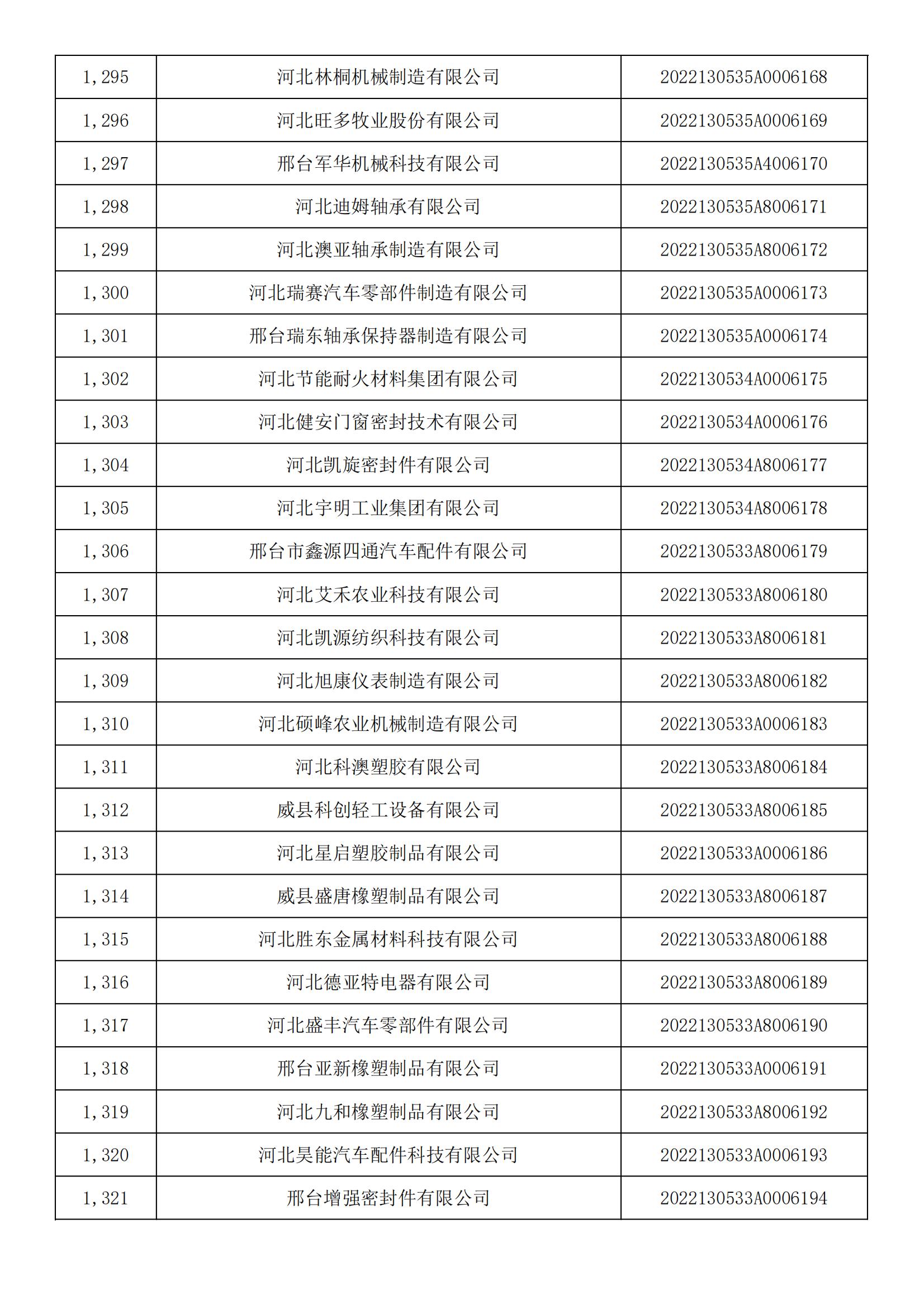 河北省2022年第5批入库科技型中小企业名单_48.jpg