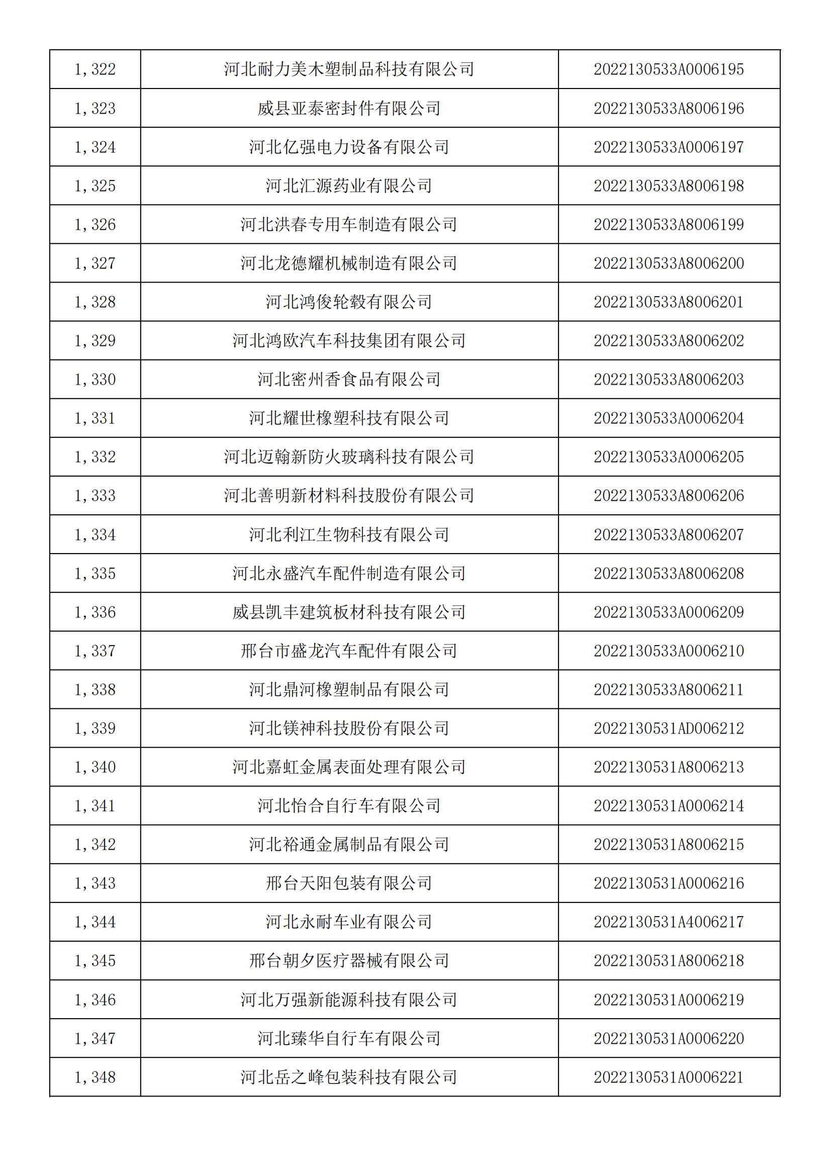 河北省2022年第5批入库科技型中小企业名单_49.jpg