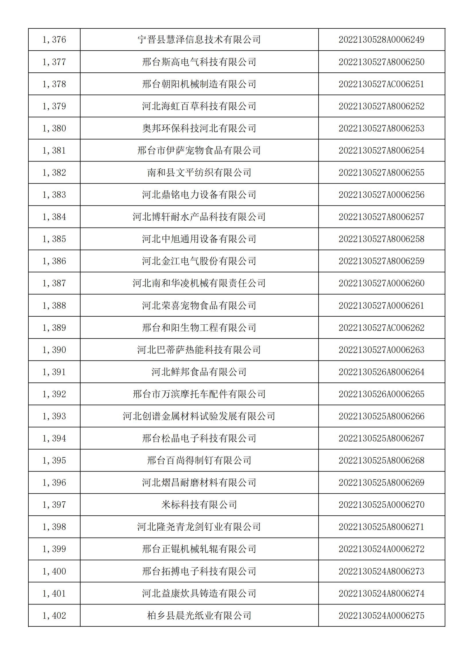 河北省2022年第5批入库科技型中小企业名单_51.jpg