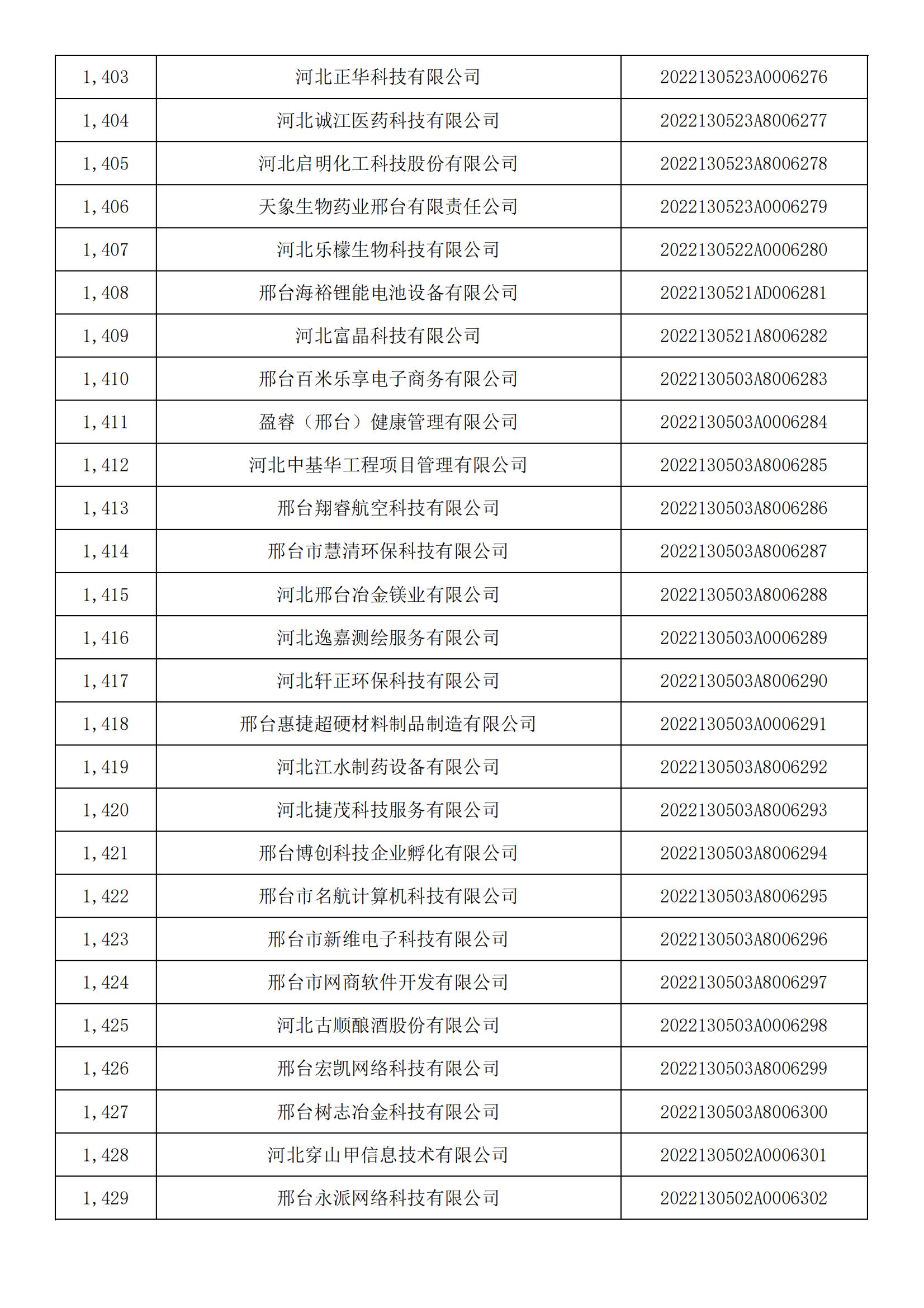 河北省2022年第5批入库科技型中小企业名单_52.jpg