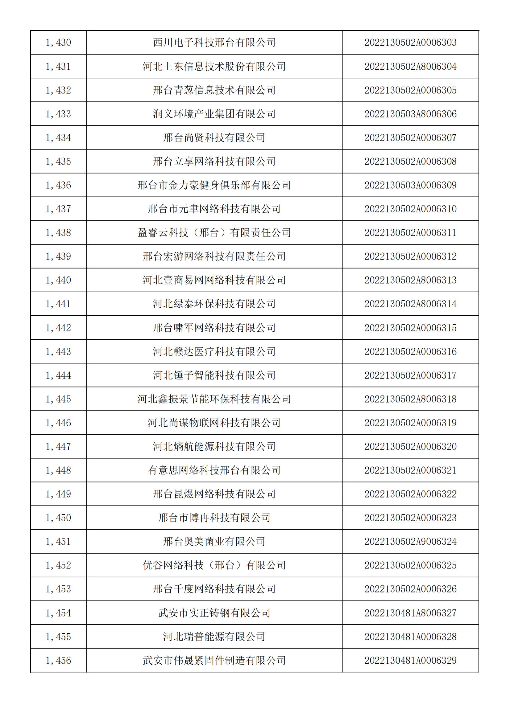 河北省2022年第5批入库科技型中小企业名单_53.jpg