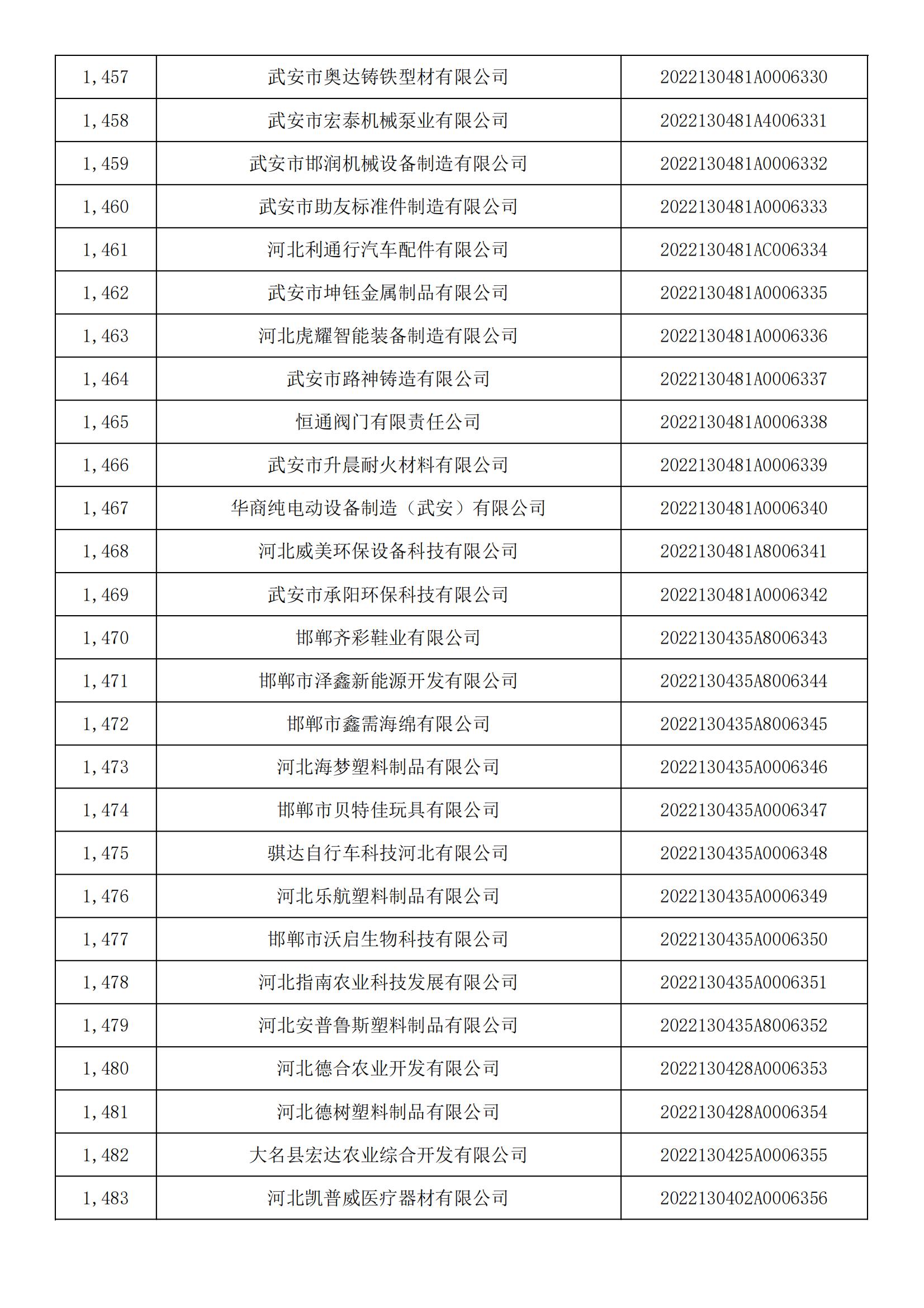 河北省2022年第5批入库科技型中小企业名单_54.jpg