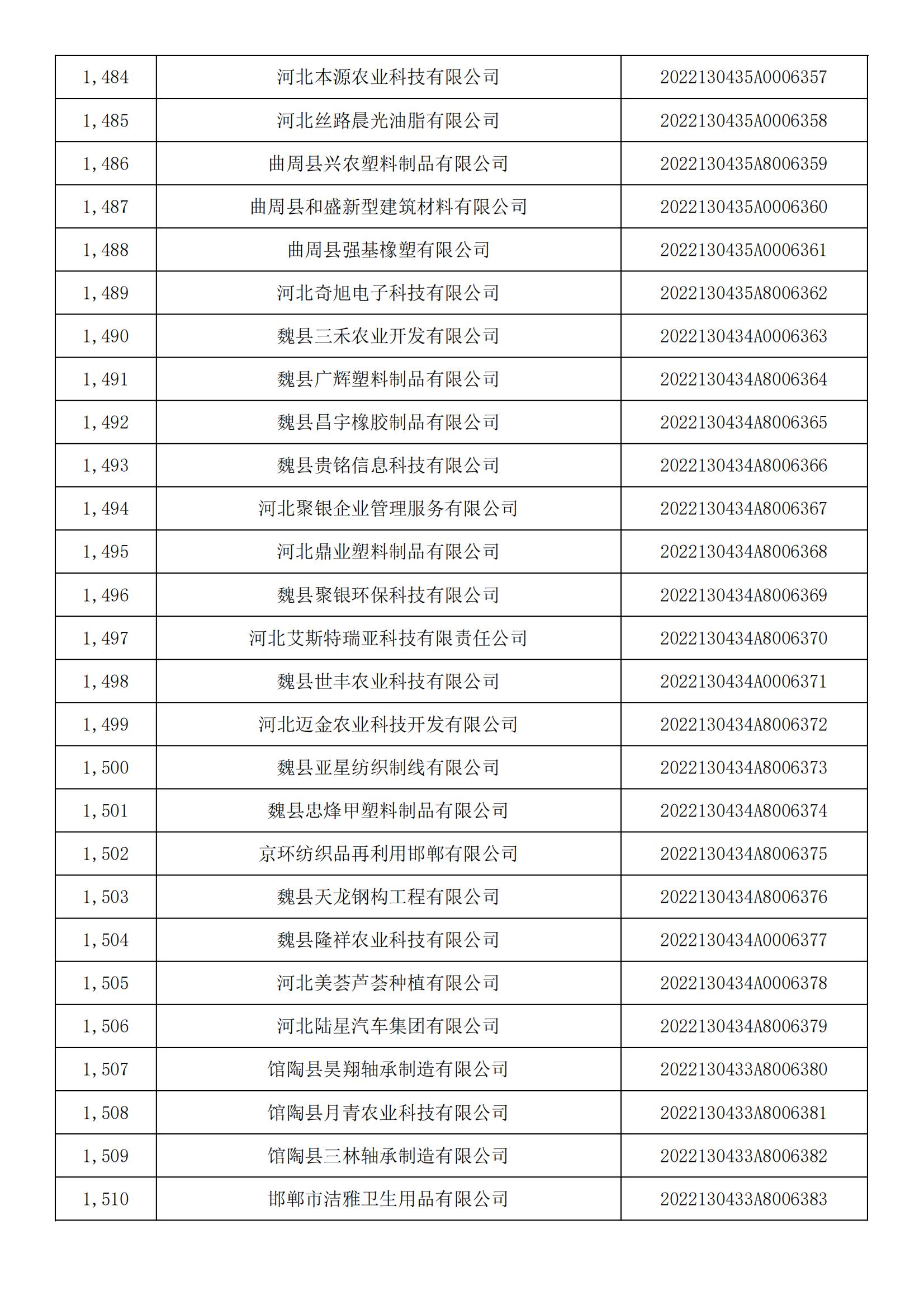 河北省2022年第5批入库科技型中小企业名单_55.jpg