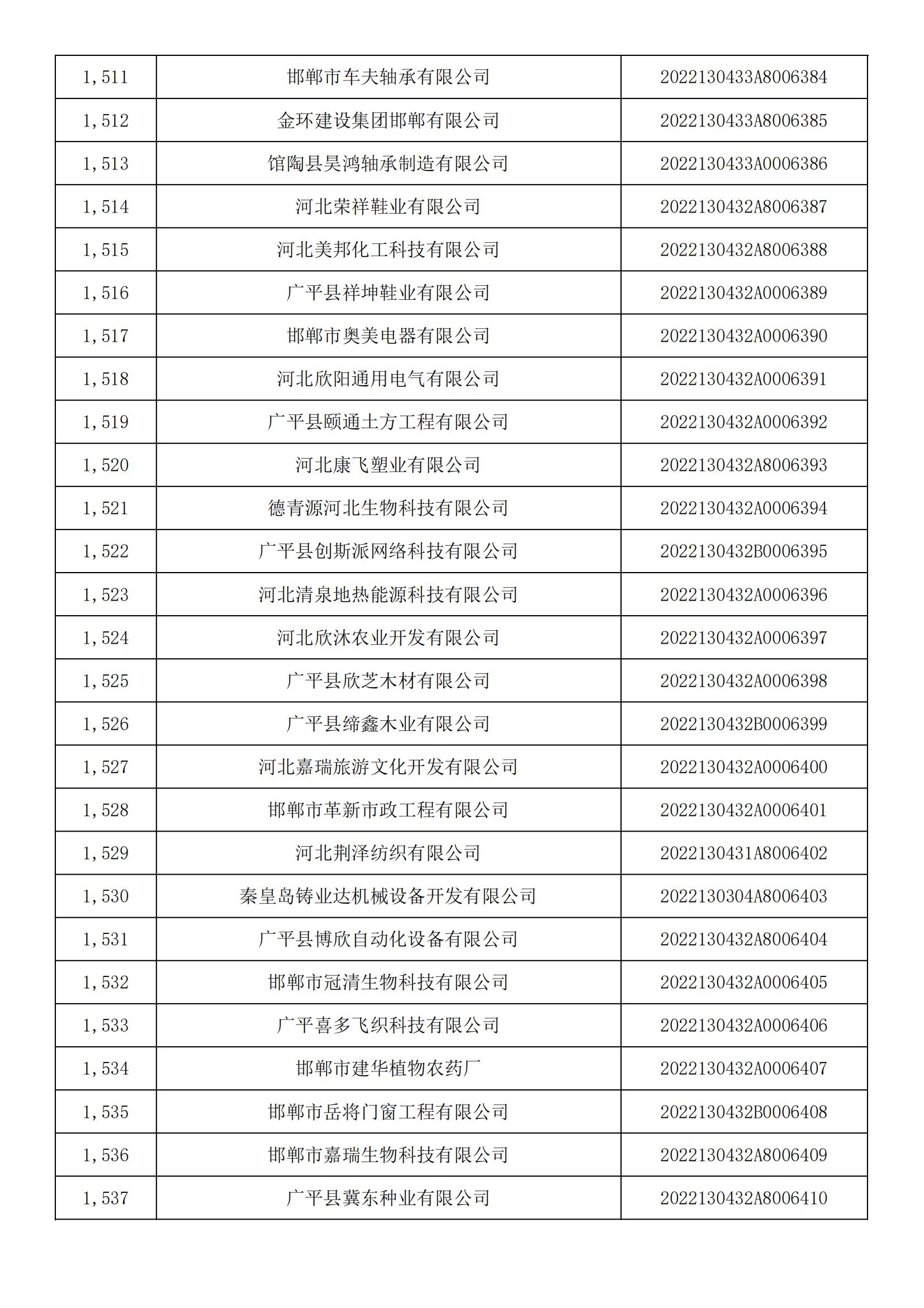 河北省2022年第5批入库科技型中小企业名单_56.jpg