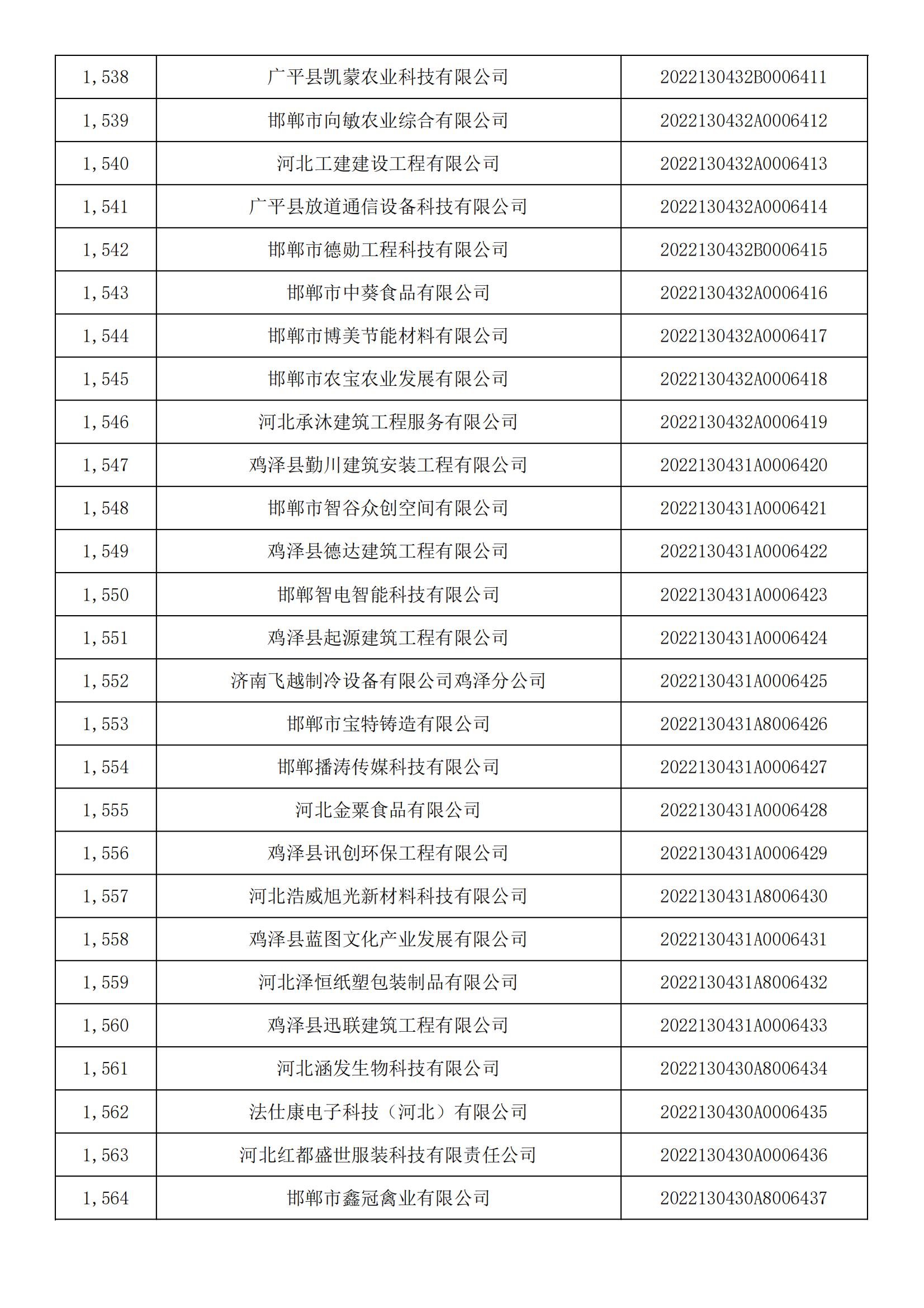 河北省2022年第5批入库科技型中小企业名单_57.jpg