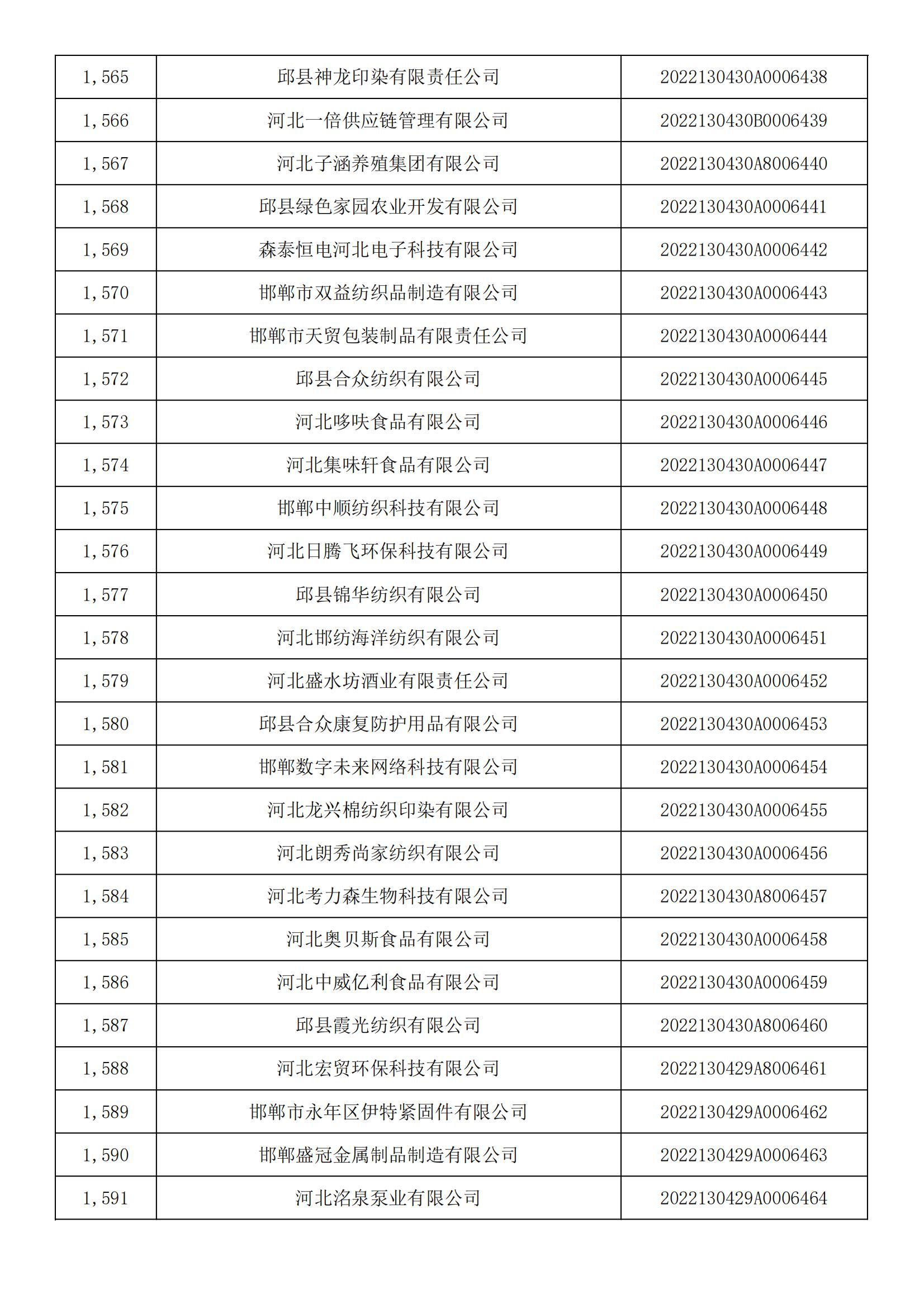 河北省2022年第5批入库科技型中小企业名单_58.jpg