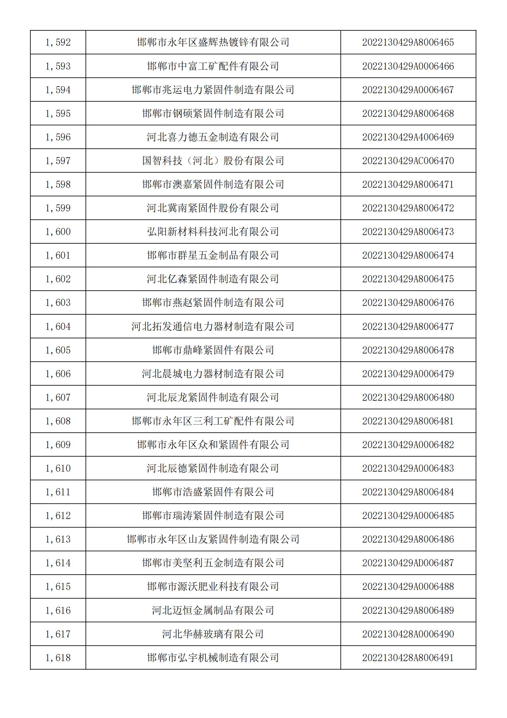 河北省2022年第5批入库科技型中小企业名单_59.jpg