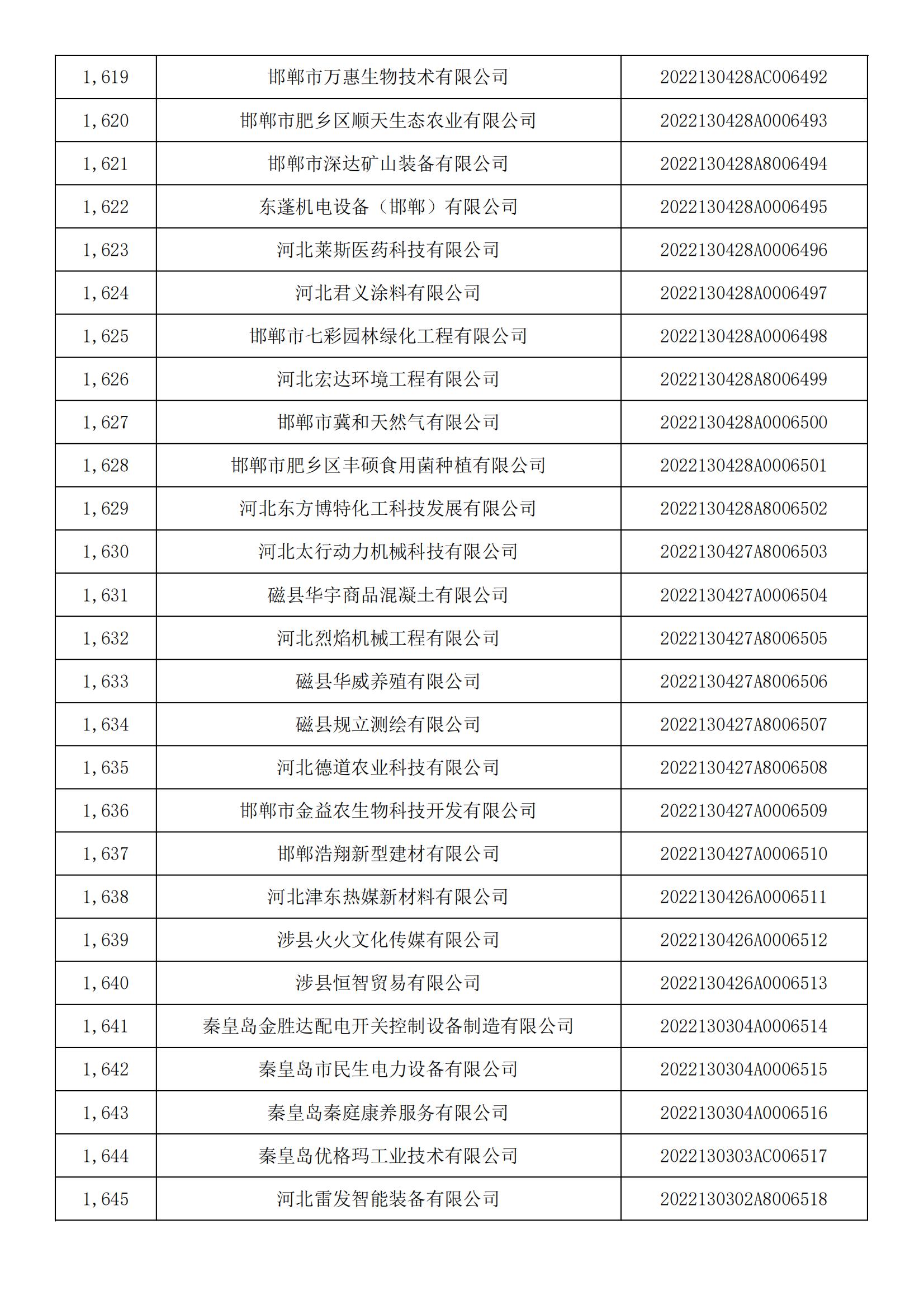 河北省2022年第5批入库科技型中小企业名单_60.jpg