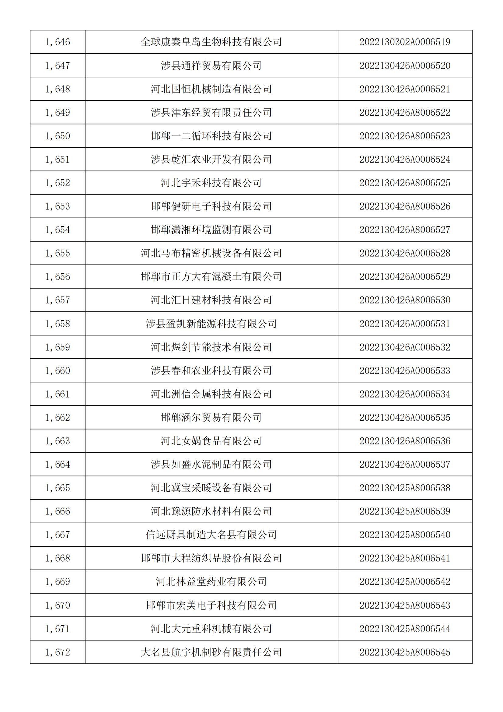 河北省2022年第5批入库科技型中小企业名单_61.jpg