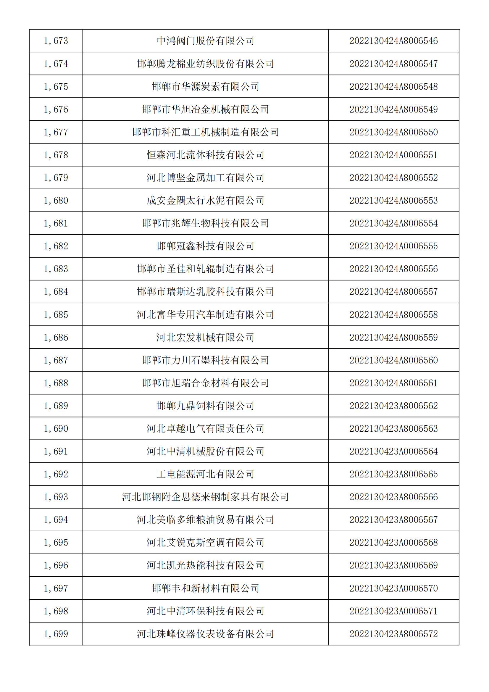 河北省2022年第5批入库科技型中小企业名单_62.jpg