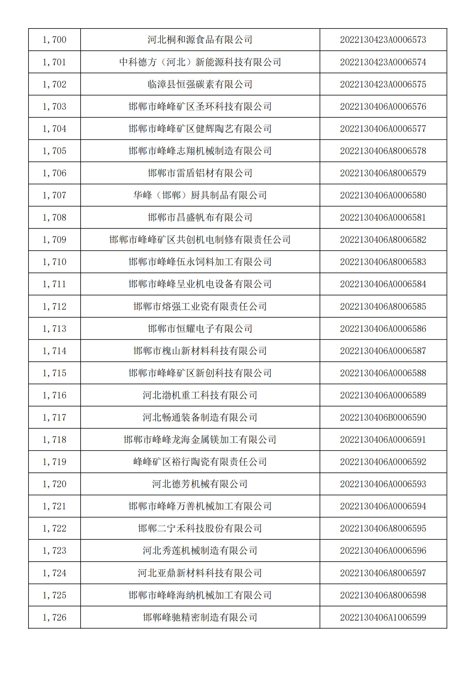 河北省2022年第5批入库科技型中小企业名单_63.jpg