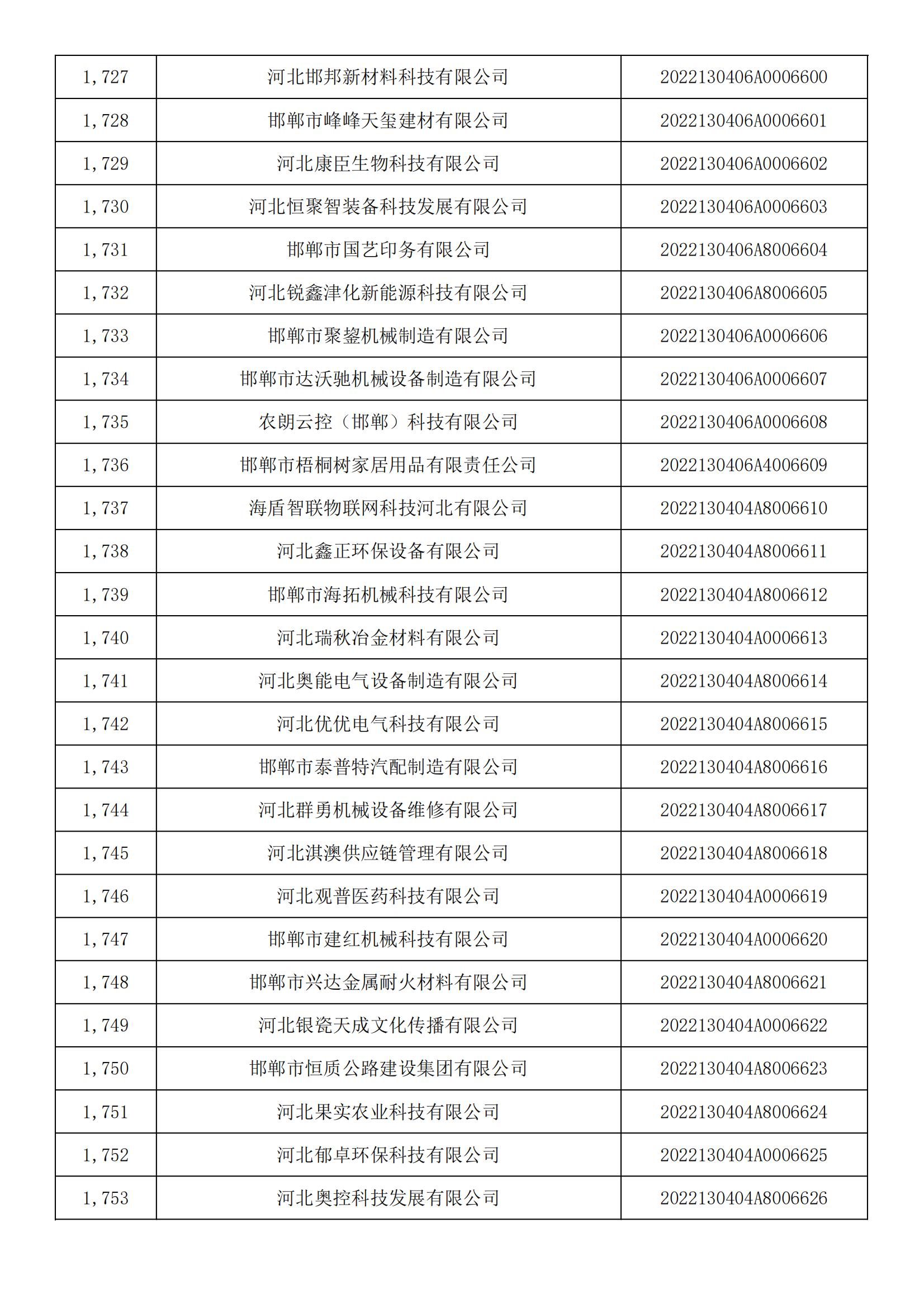 河北省2022年第5批入库科技型中小企业名单_64.jpg