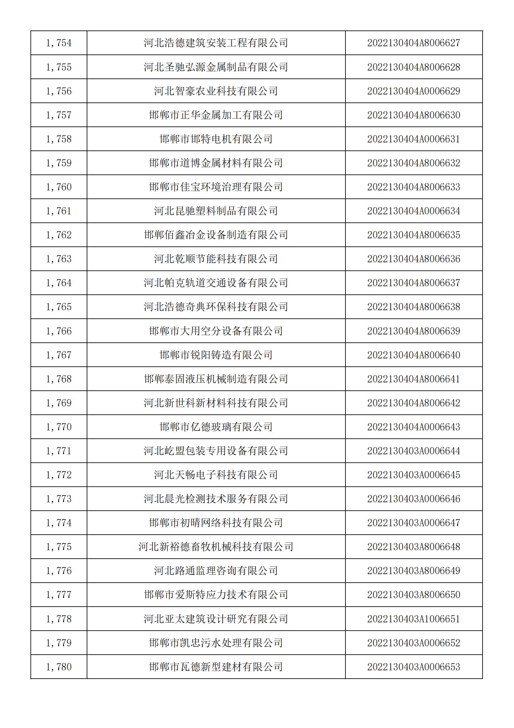 河北省2022年第5批入库科技型中小企业名单_65.jpg