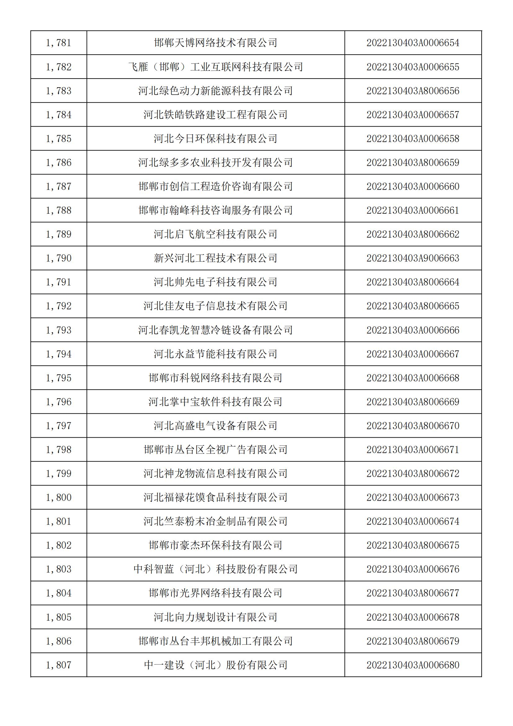 河北省2022年第5批入库科技型中小企业名单_66.jpg