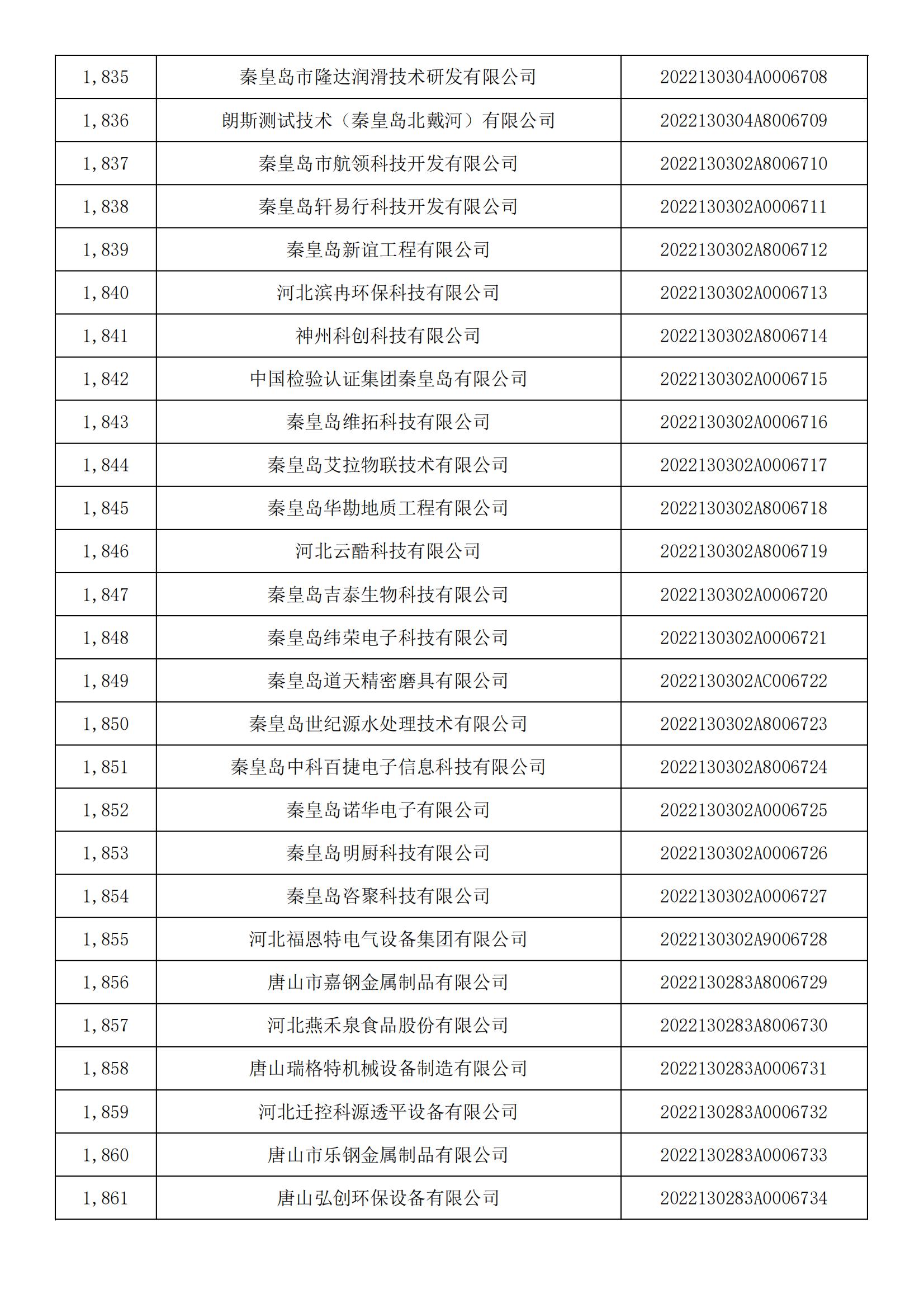 河北省2022年第5批入库科技型中小企业名单_68.jpg