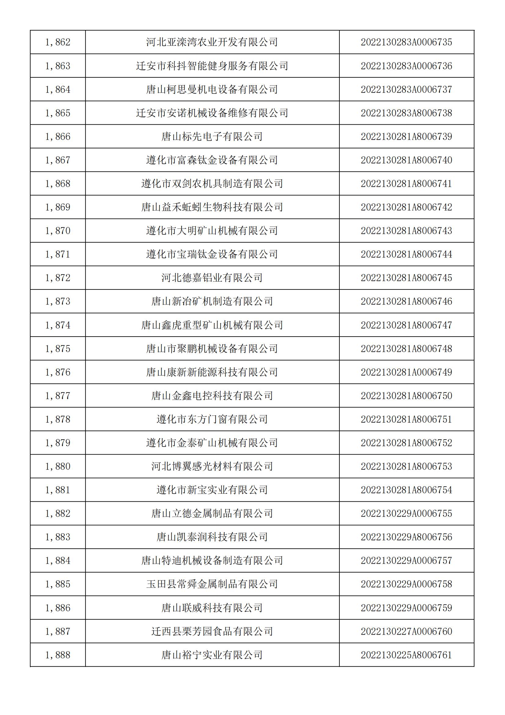 河北省2022年第5批入库科技型中小企业名单_69.jpg