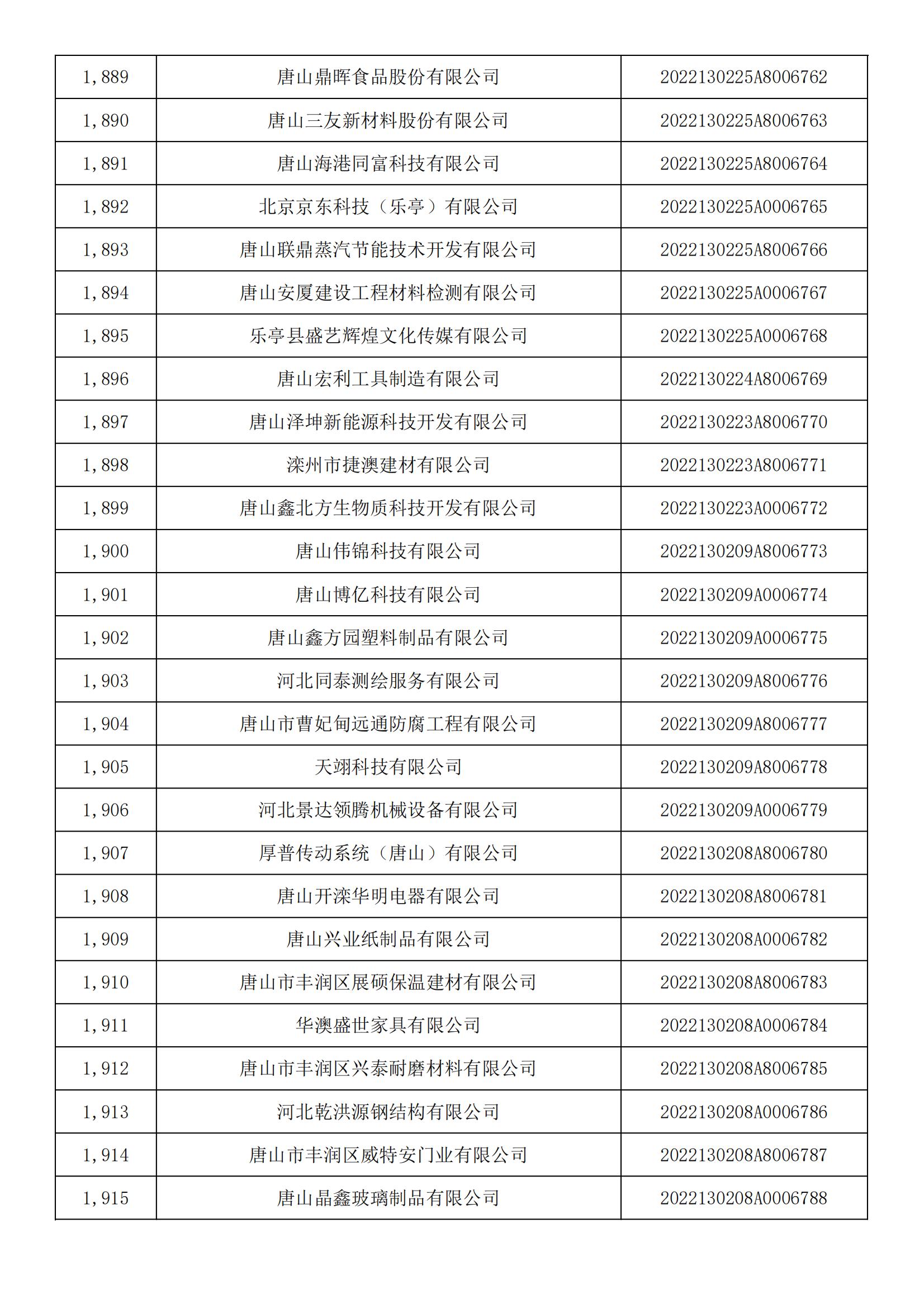 河北省2022年第5批入库科技型中小企业名单_70.jpg