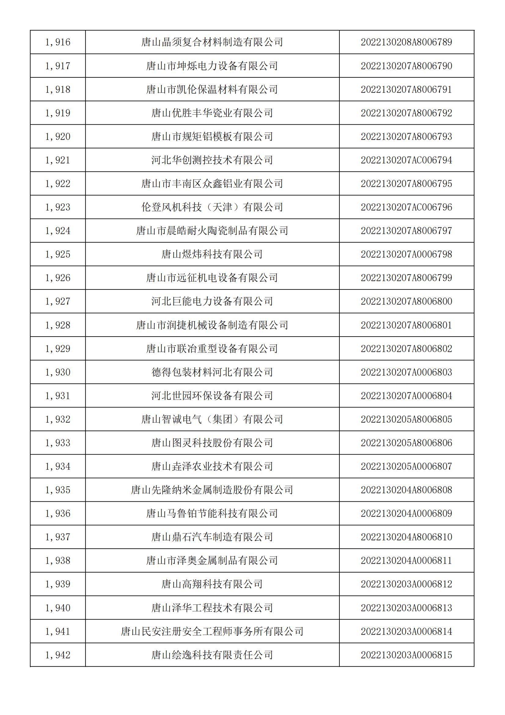 河北省2022年第5批入库科技型中小企业名单_71.jpg