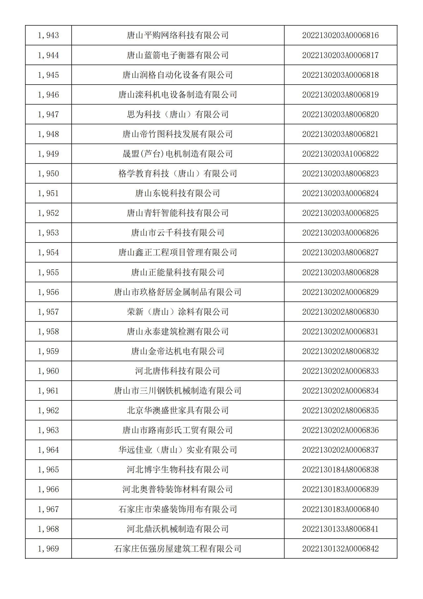 河北省2022年第5批入库科技型中小企业名单_72.jpg